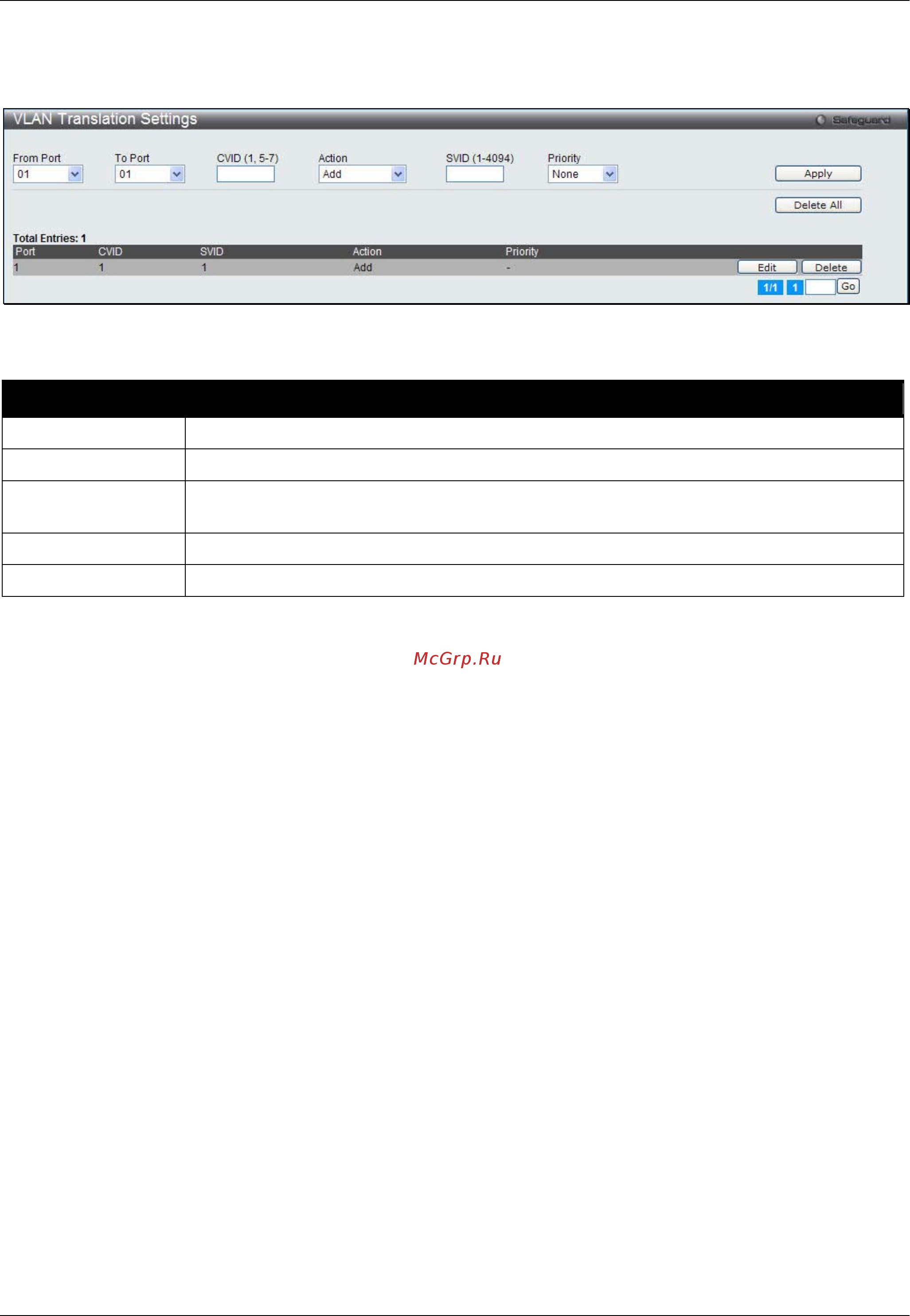 D-Link DWS-3160-24PC [77/505] Spanning tree