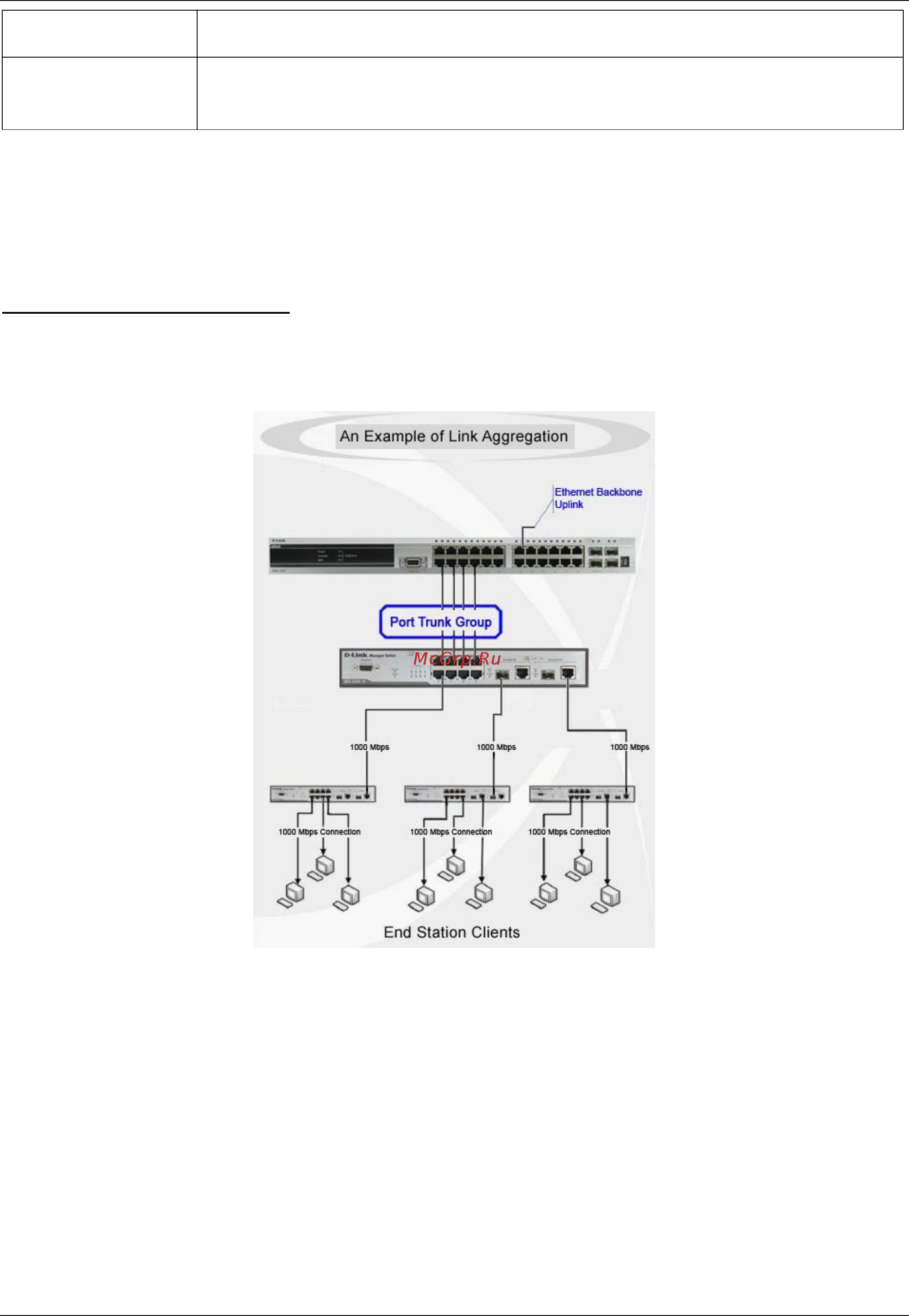 D-Link DWS-3160-24PC [84/505] Link aggregation