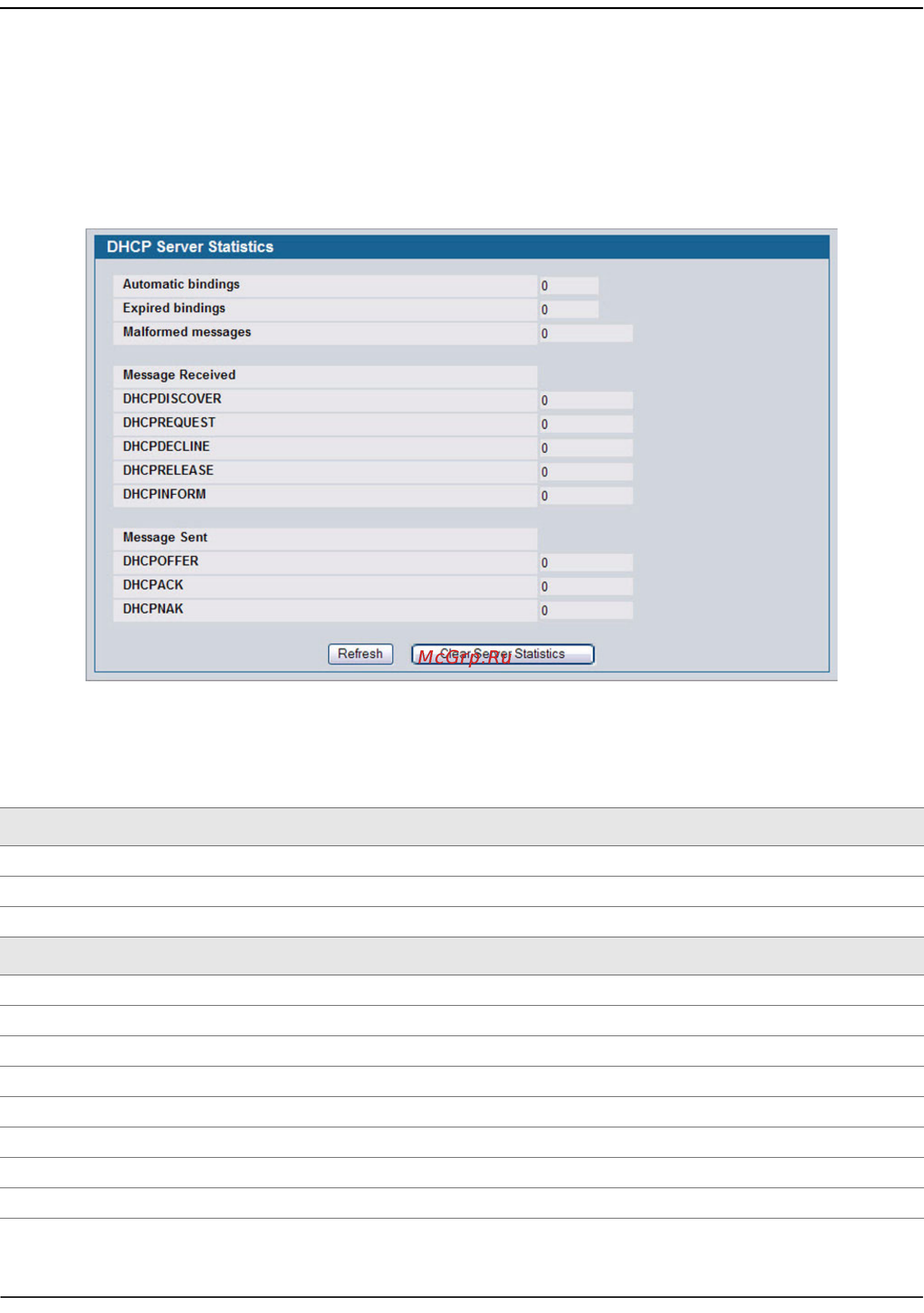 D-Link DWS-4026 [135/741] Server statistics