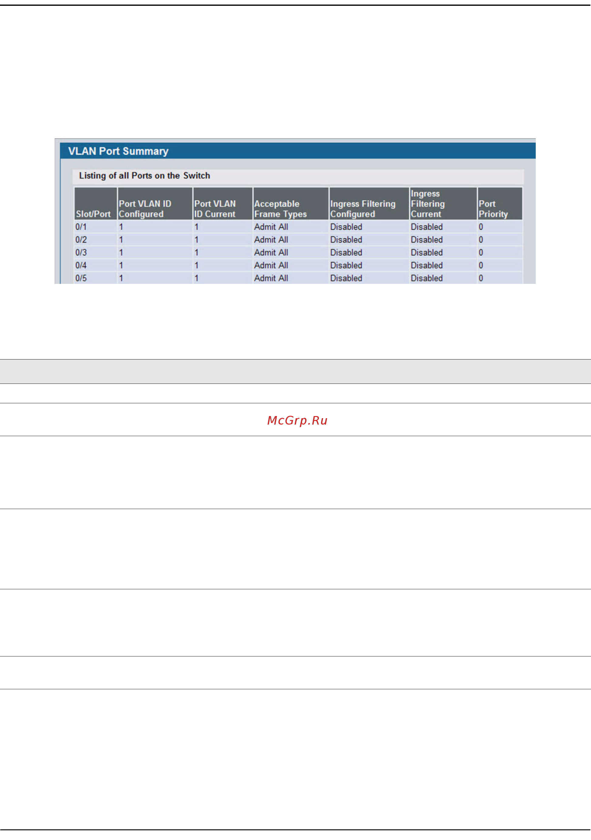 D-Link DWS-4026 [184/741] Vlan port summary