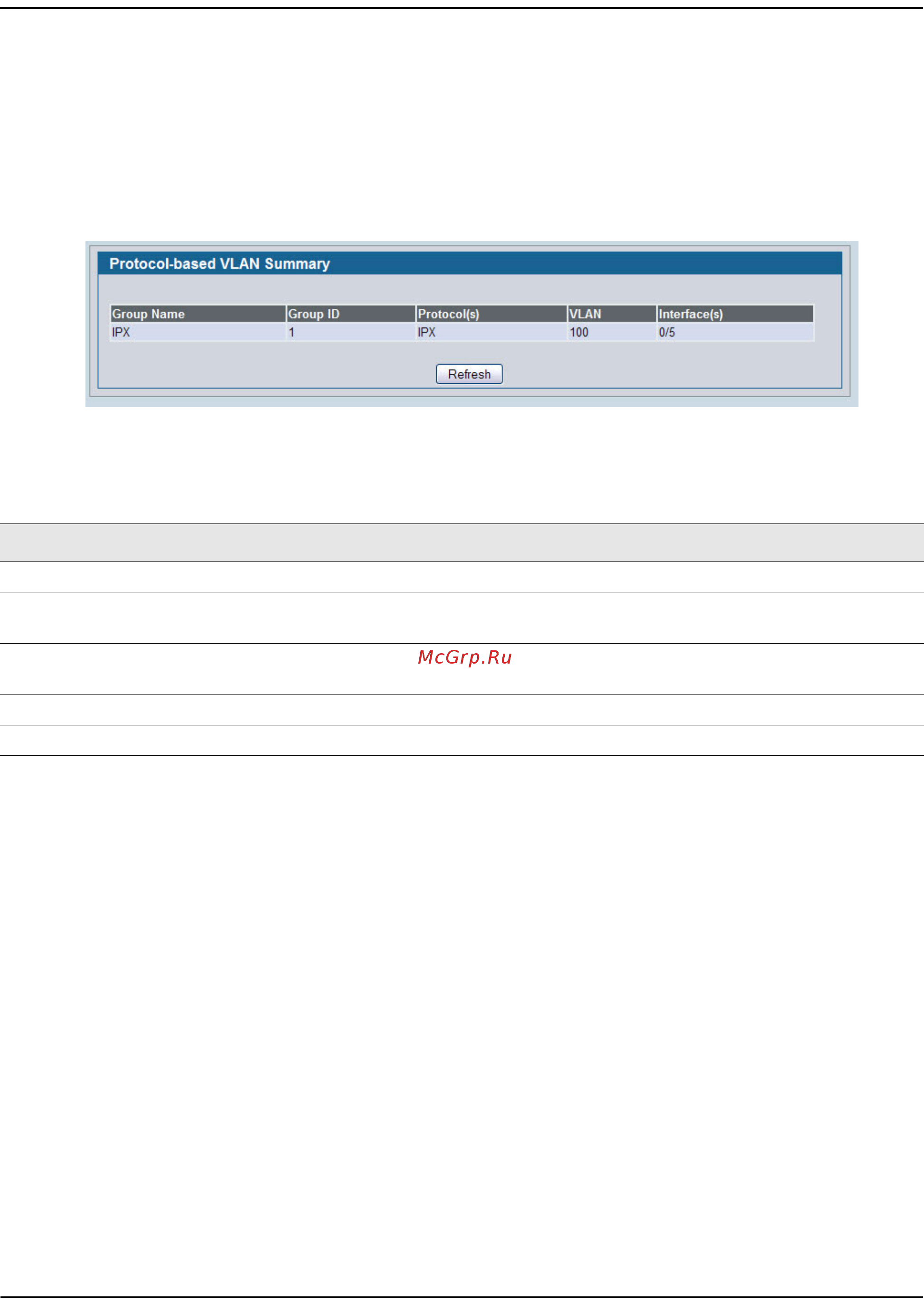D-Link DWS-4026 [187/741] Protocol based vlan summary