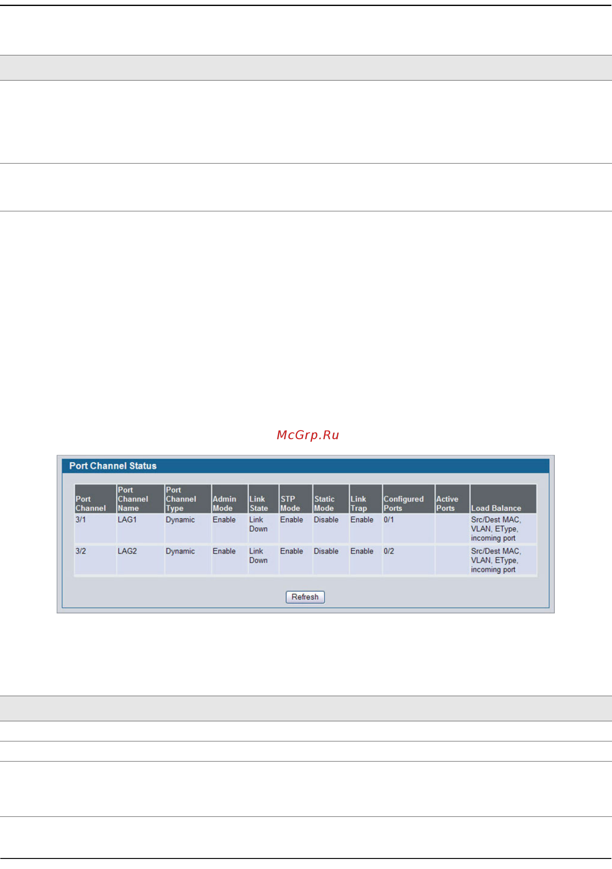 D-Link DWS-4026 [206/741] Port channel status