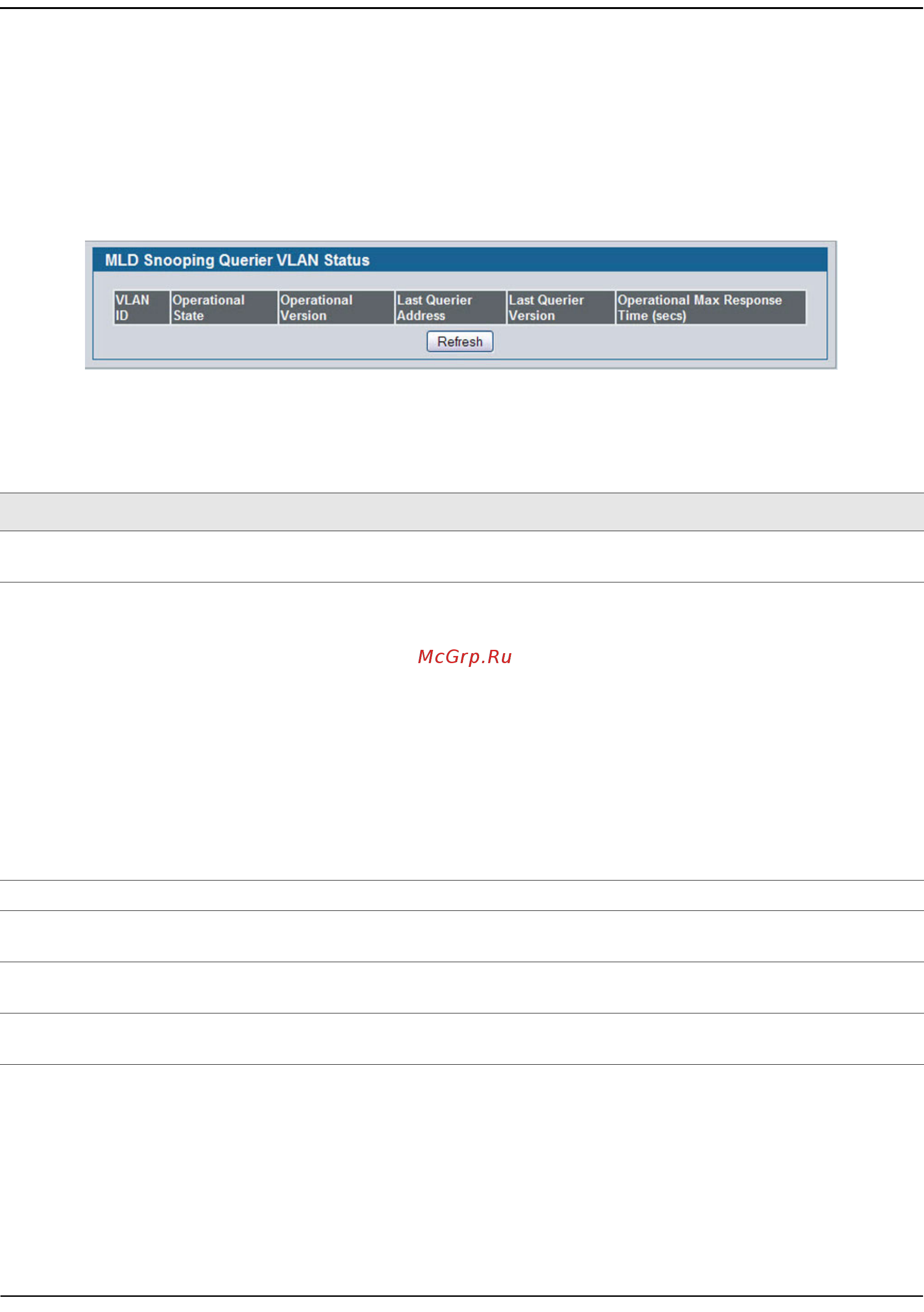 D-Link DWS-4026 [232/741] Mld snooping querier vlan status