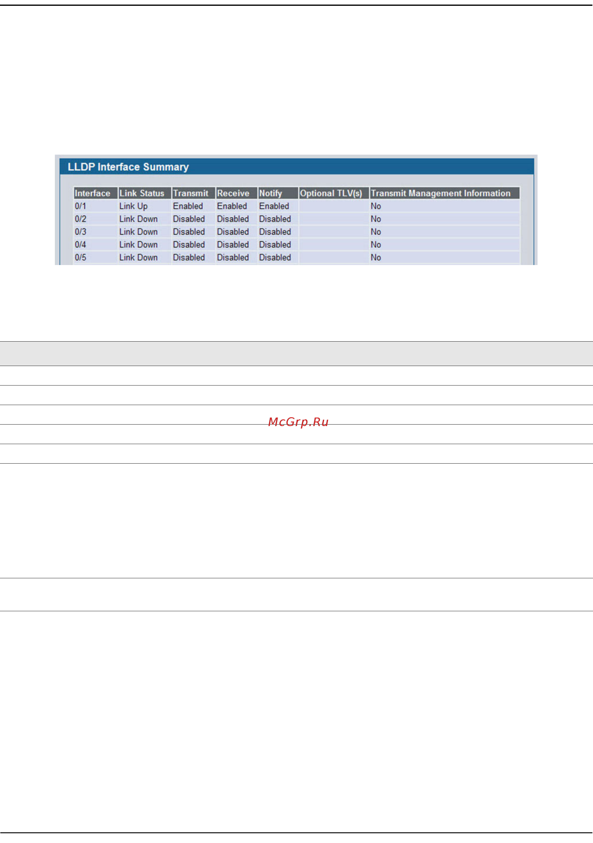 D-Link DWS-4026 [257/741] Interface summary