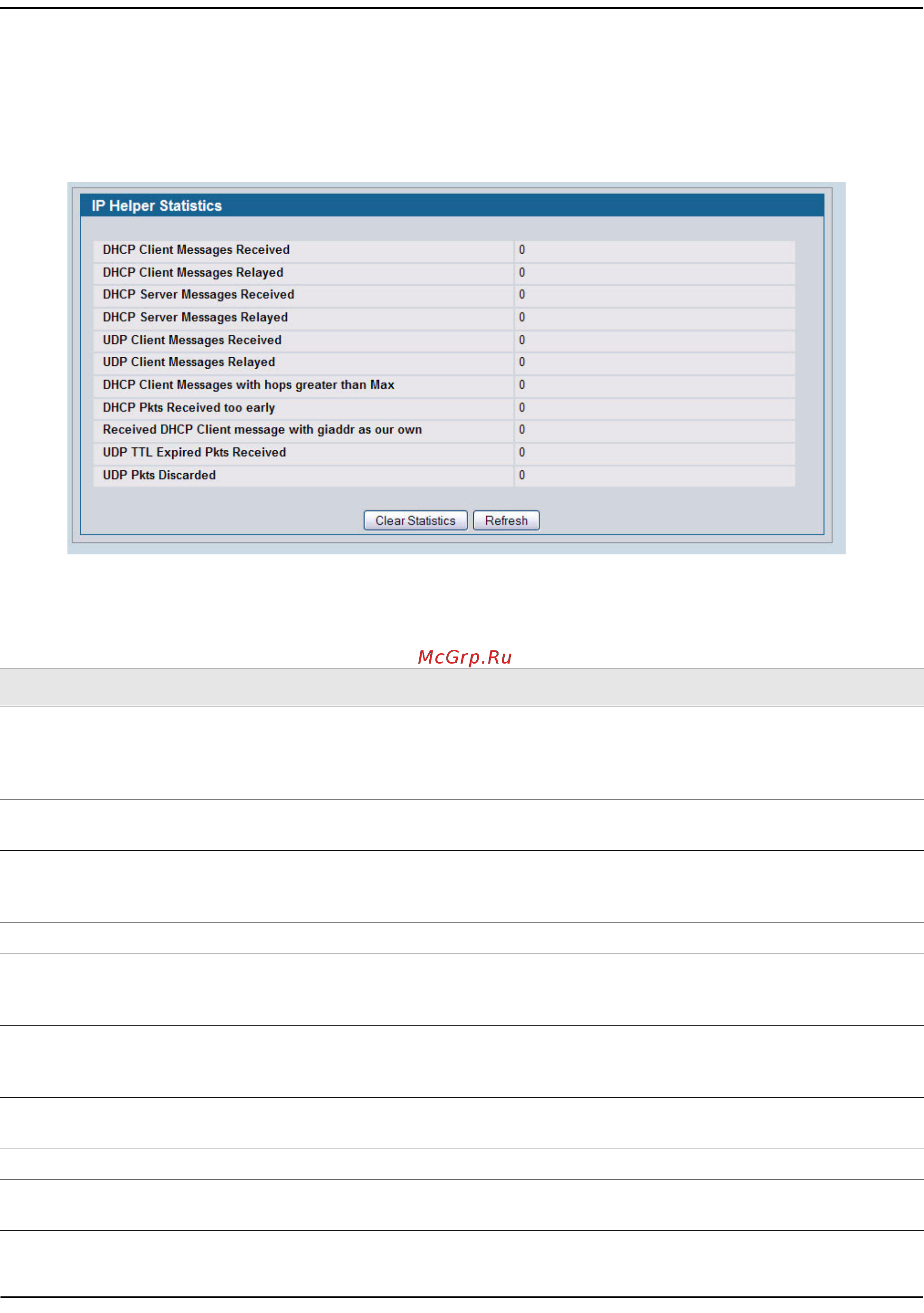 D-Link DWS-4026 [283/741] Ip helper statistics