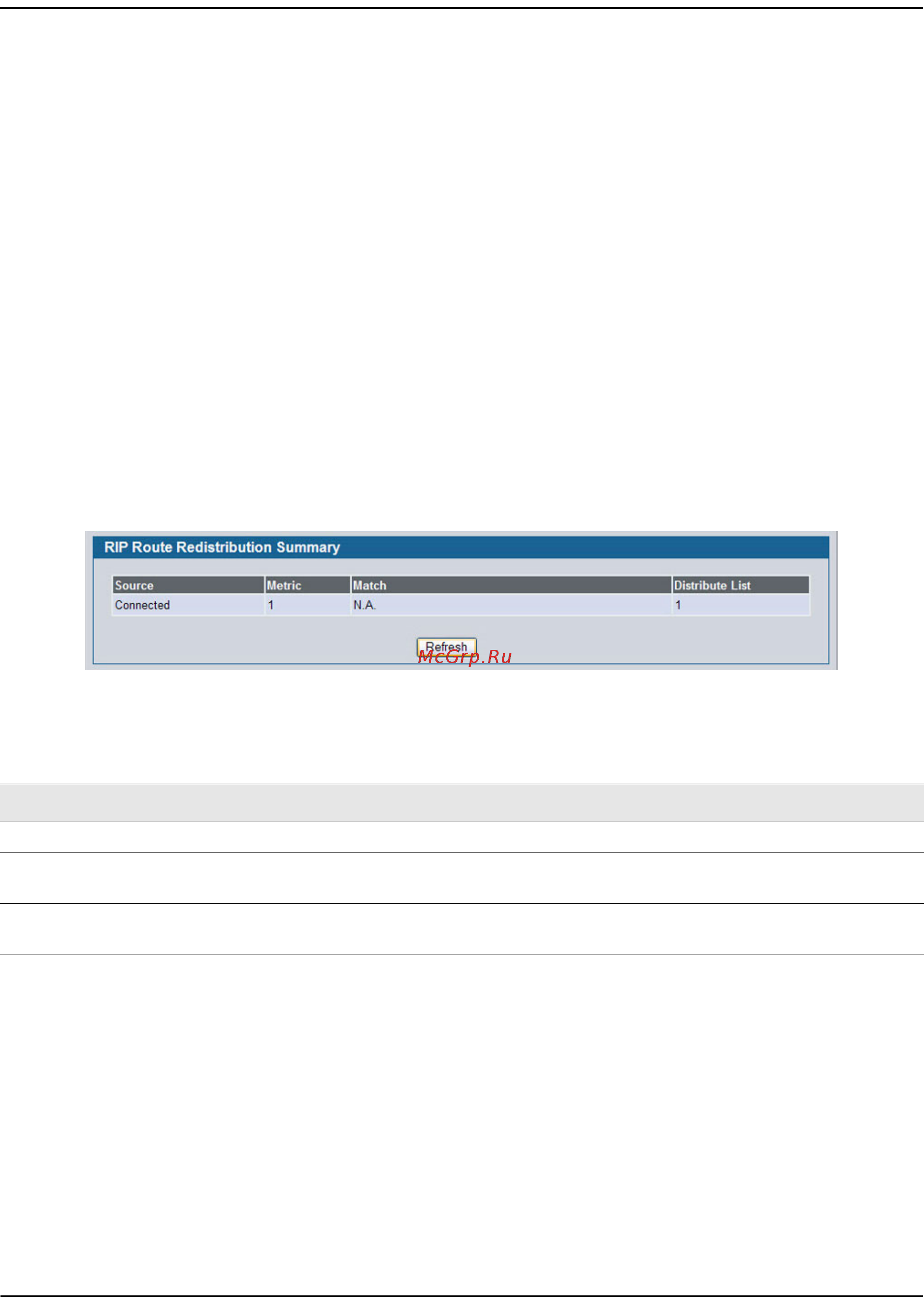 D-Link DWS-4026 [306/741] Rip route redistribution summary