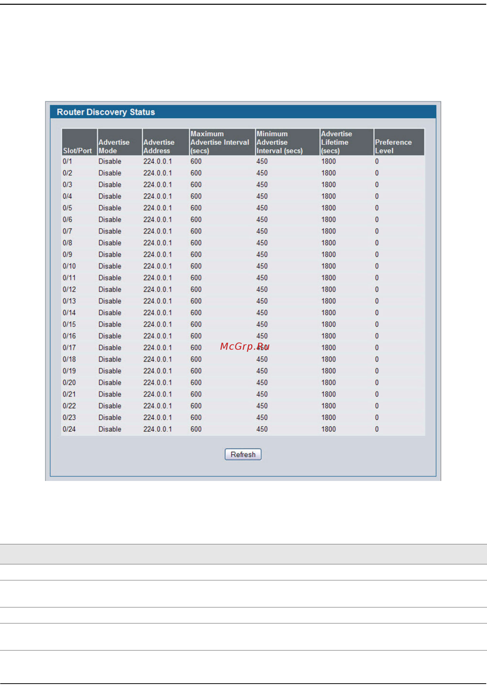 D-Link DWS-4026 [308/741] Router discovery status