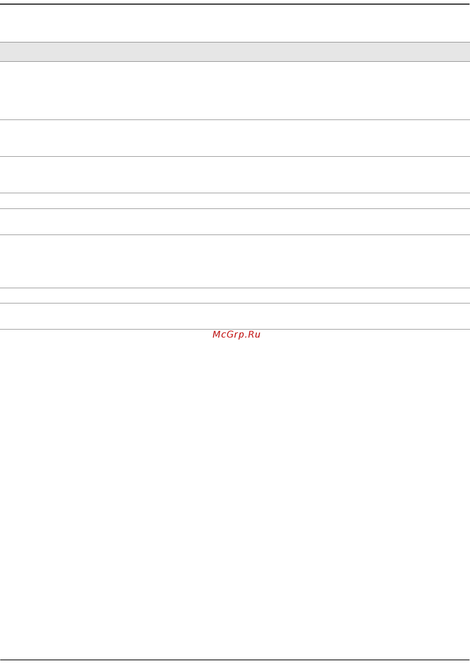 D-Link DWS-4026 [321/741] Configuring a secondary vrrp address