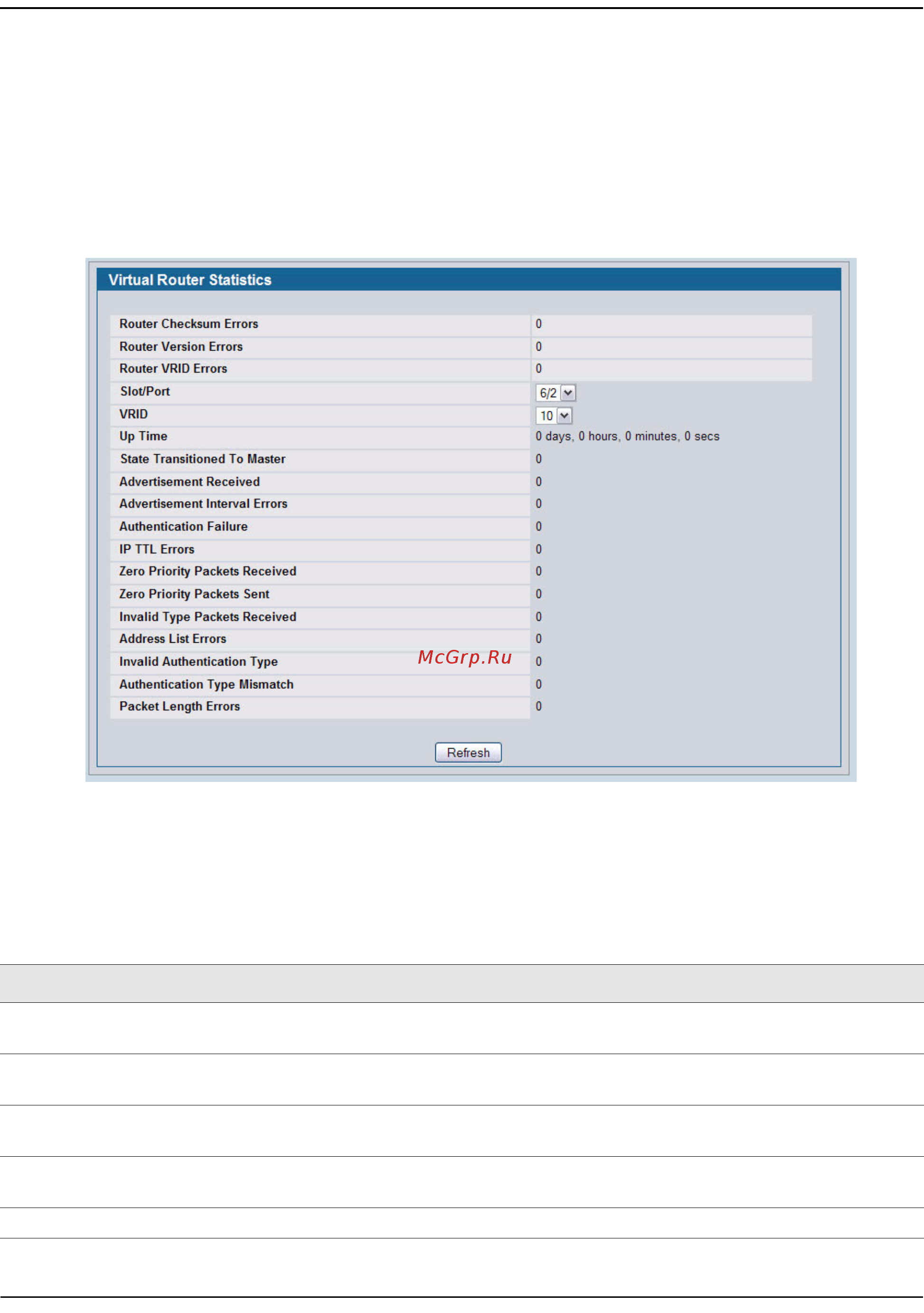 D-Link DWS-4026 [327/741] Virtual router statistics