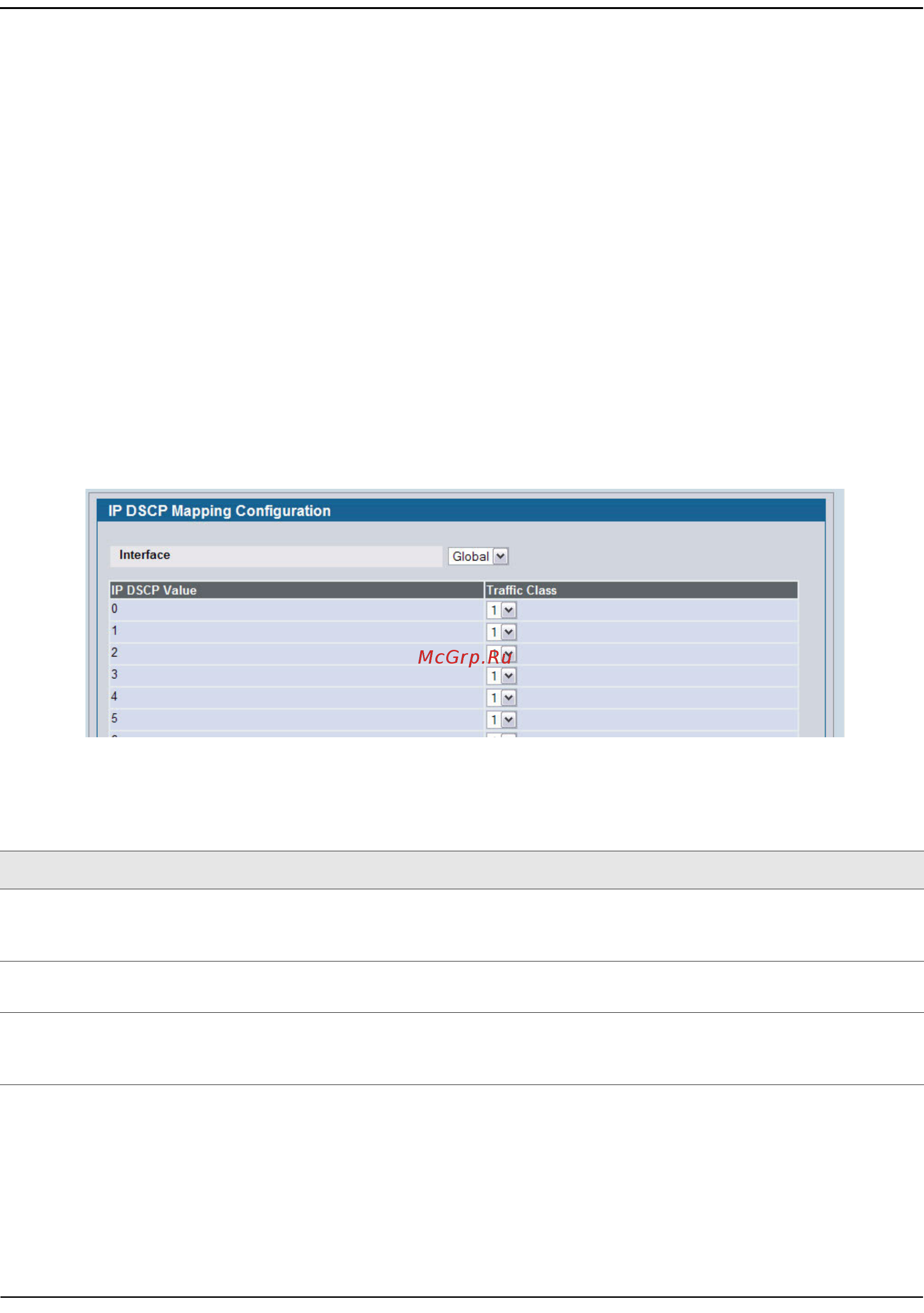 D-Link DWS-4026 [332/741] Ip dscp mapping configuration