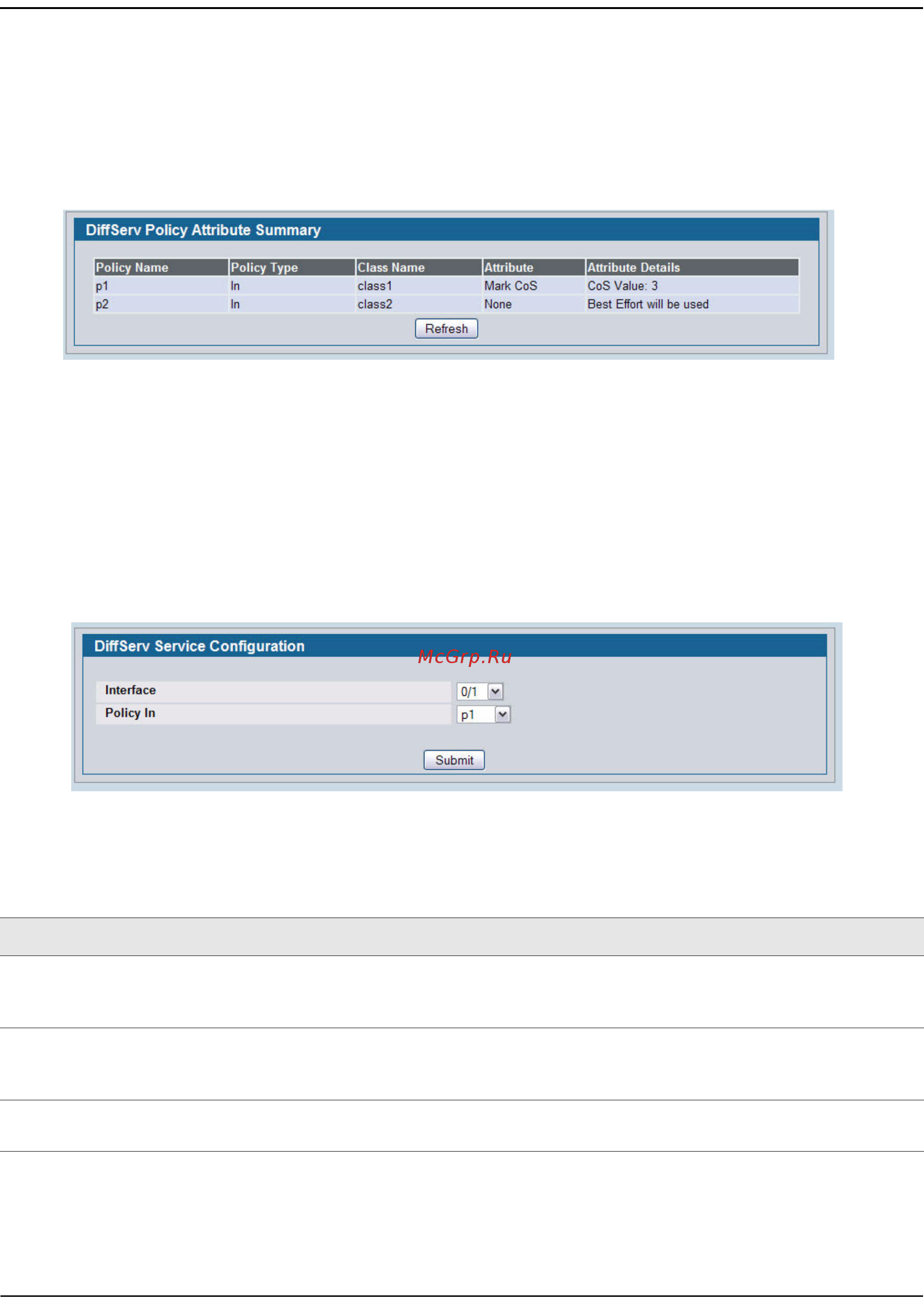 D-Link DWS-4026 [345/741] Diffserv policy attribute summary