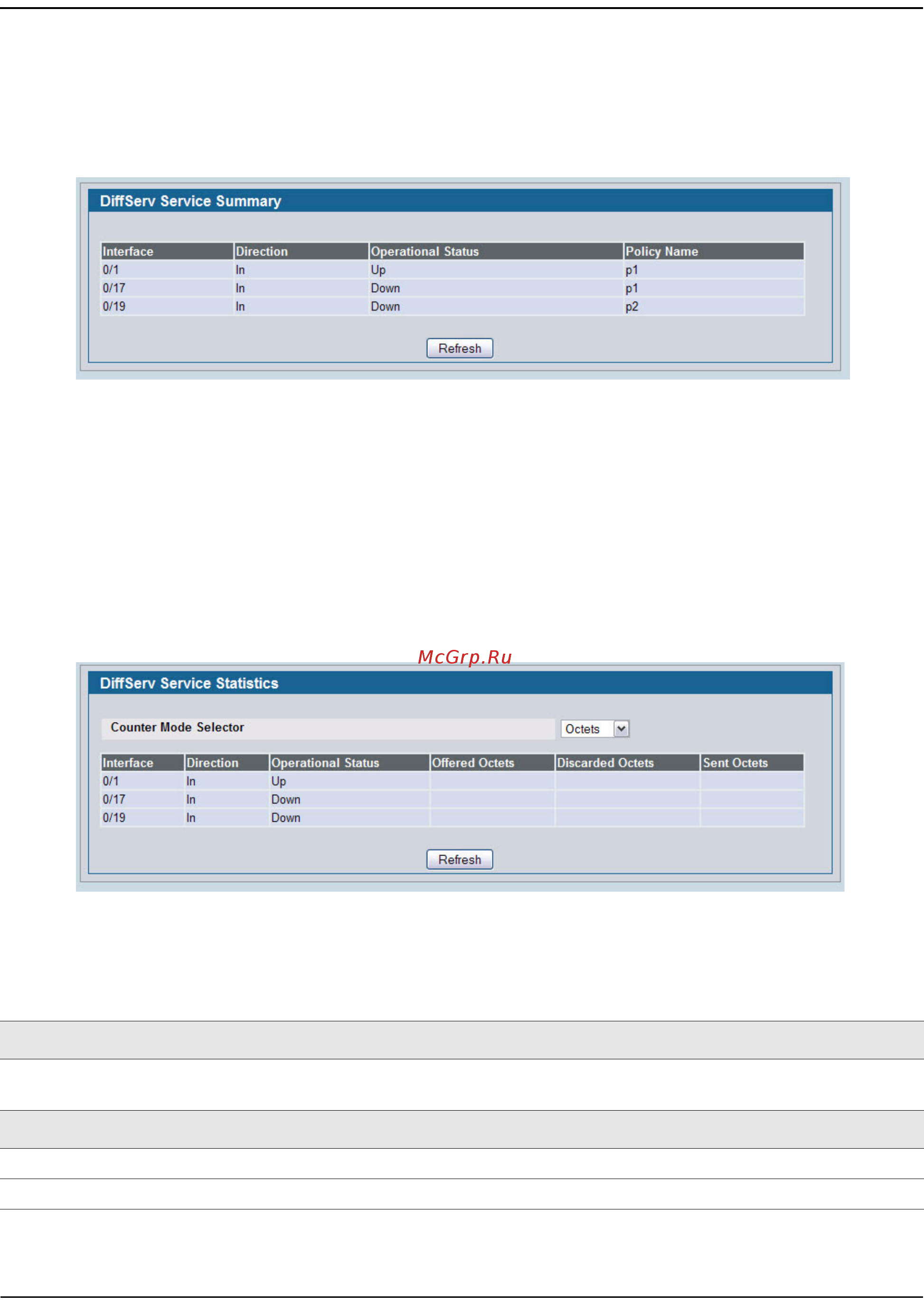 D-Link DWS-4026 [346/741] Diffserv service summary