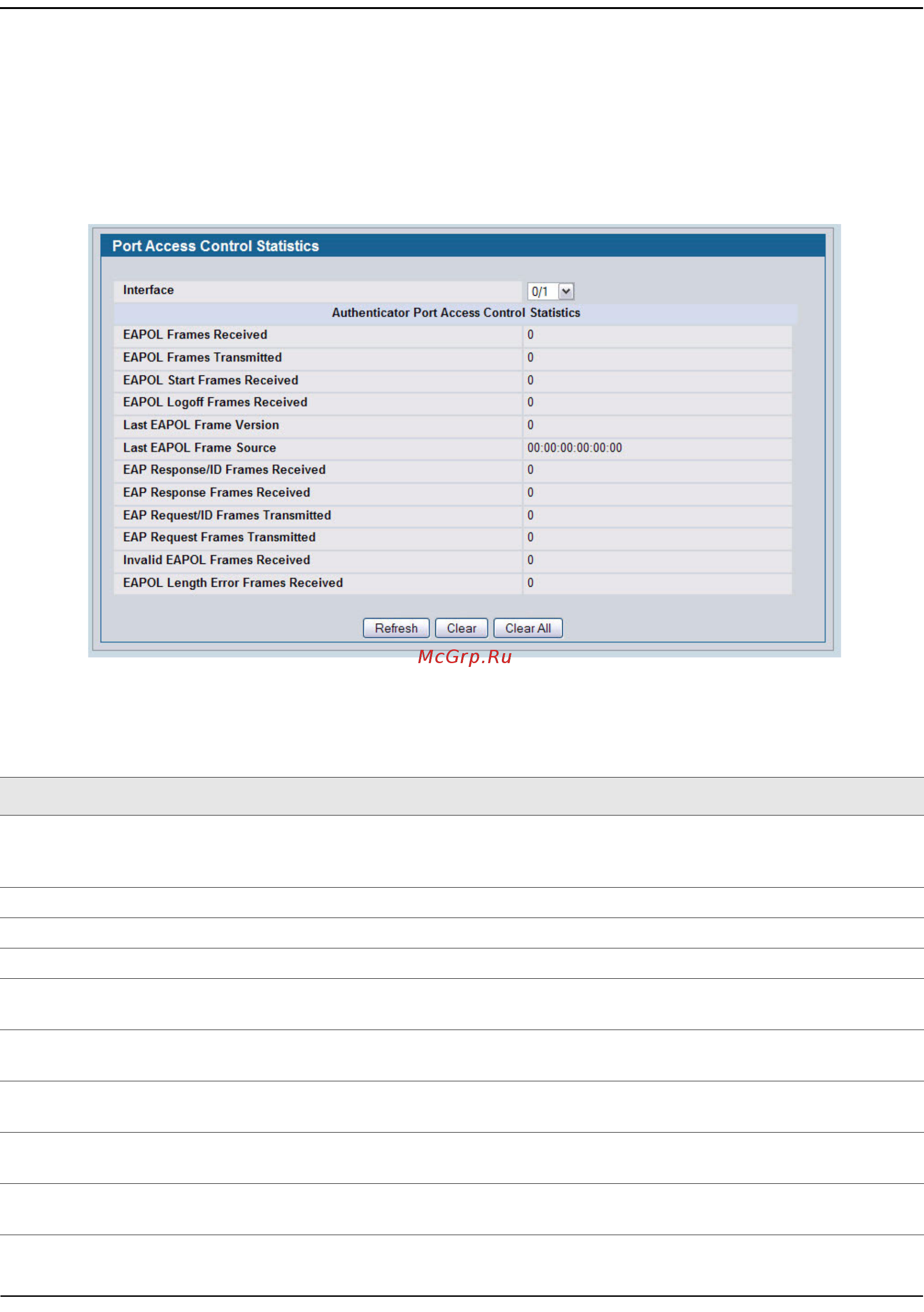 D-Link DWS-4026 [426/741] Port access control statistics