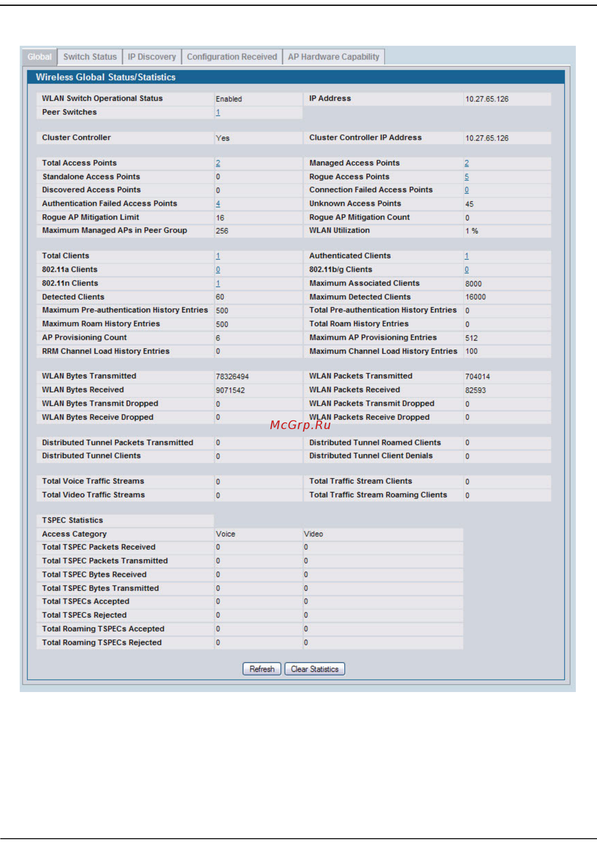 D-Link DWS-4026 [439/741] Figure 304 global wlan status statistics