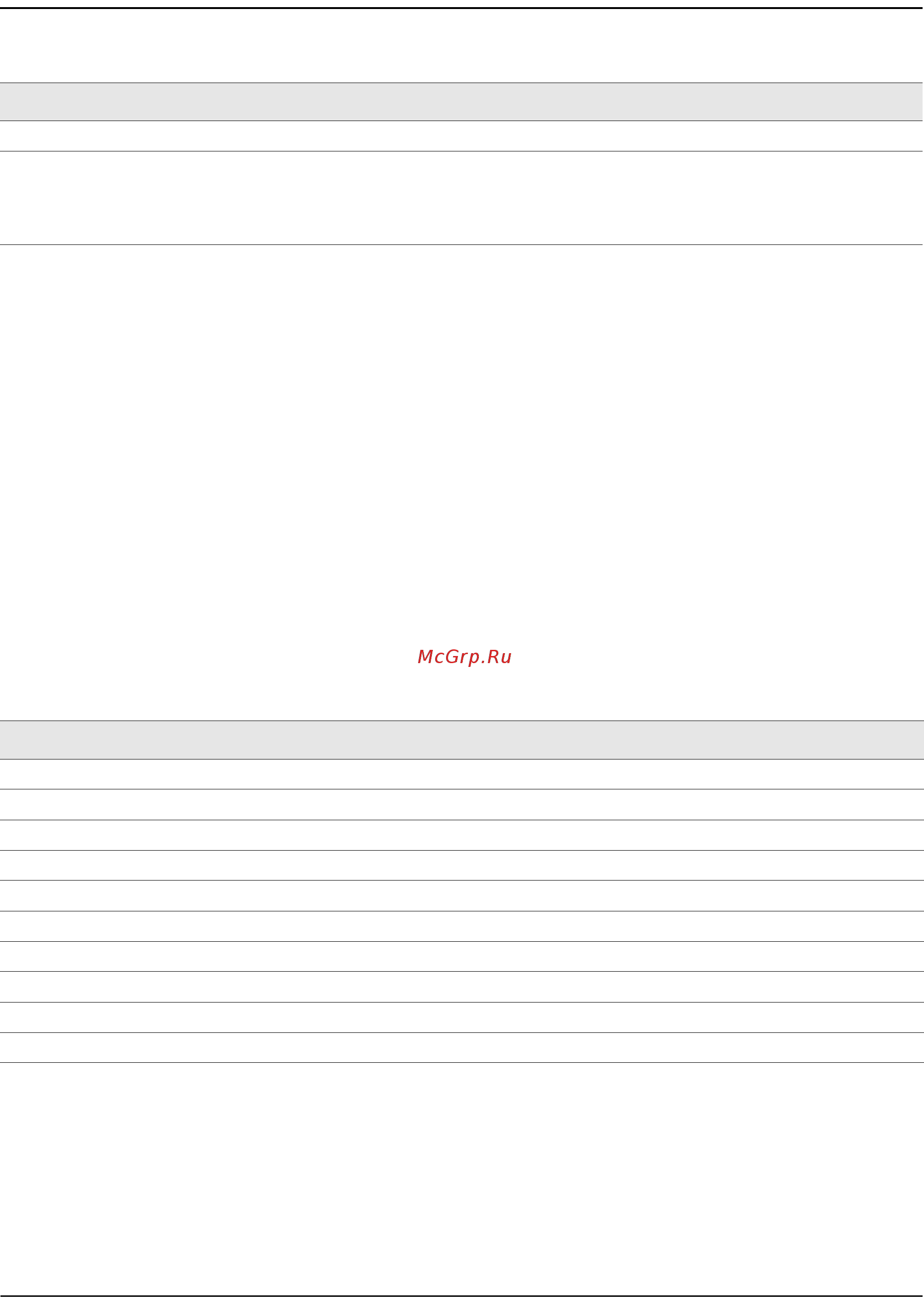 D-Link DWS-4026 [475/741] Viewing managed access point vap statistics
