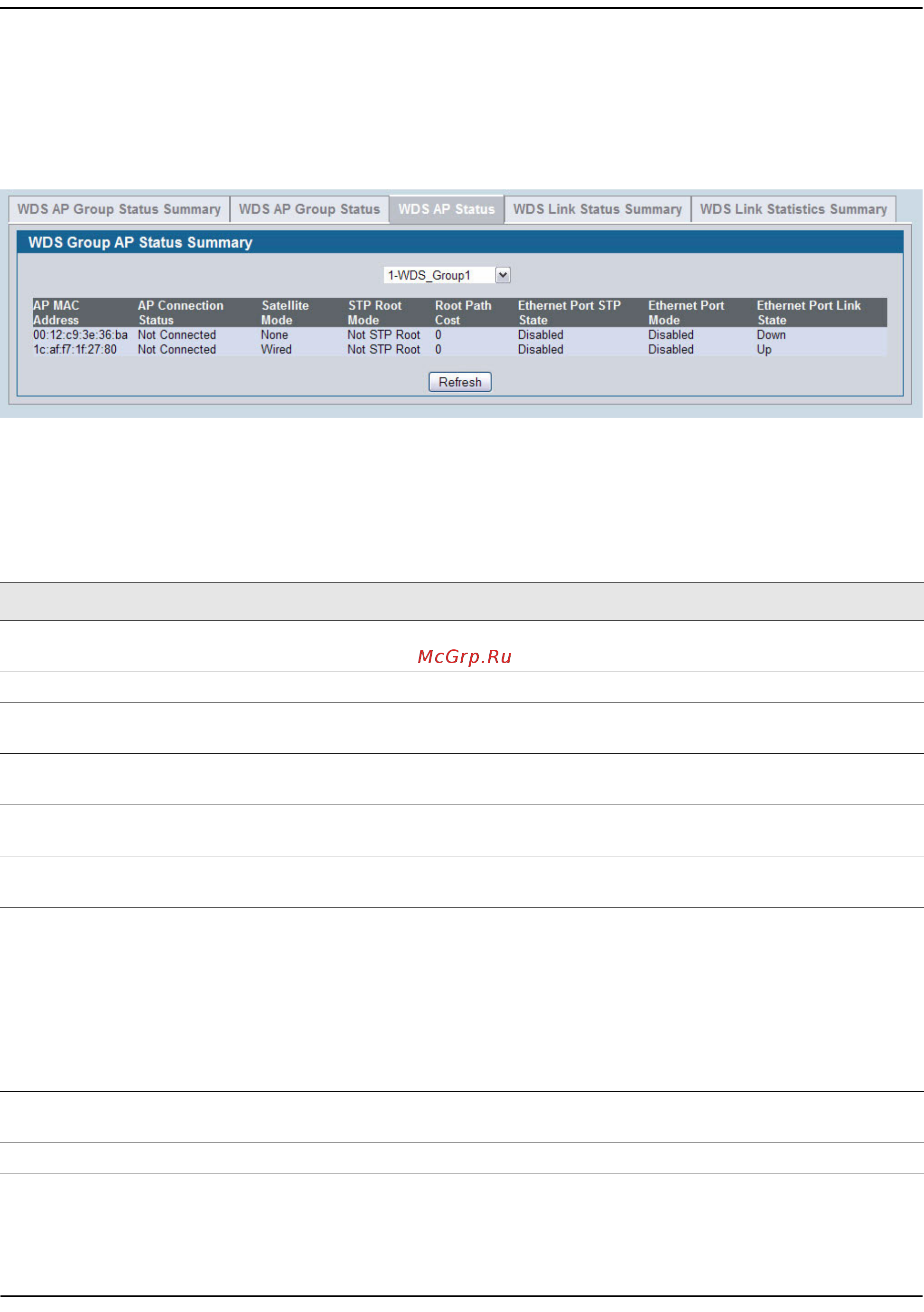 D-Link DWS-4026 [525/741] Wds group ap status summary