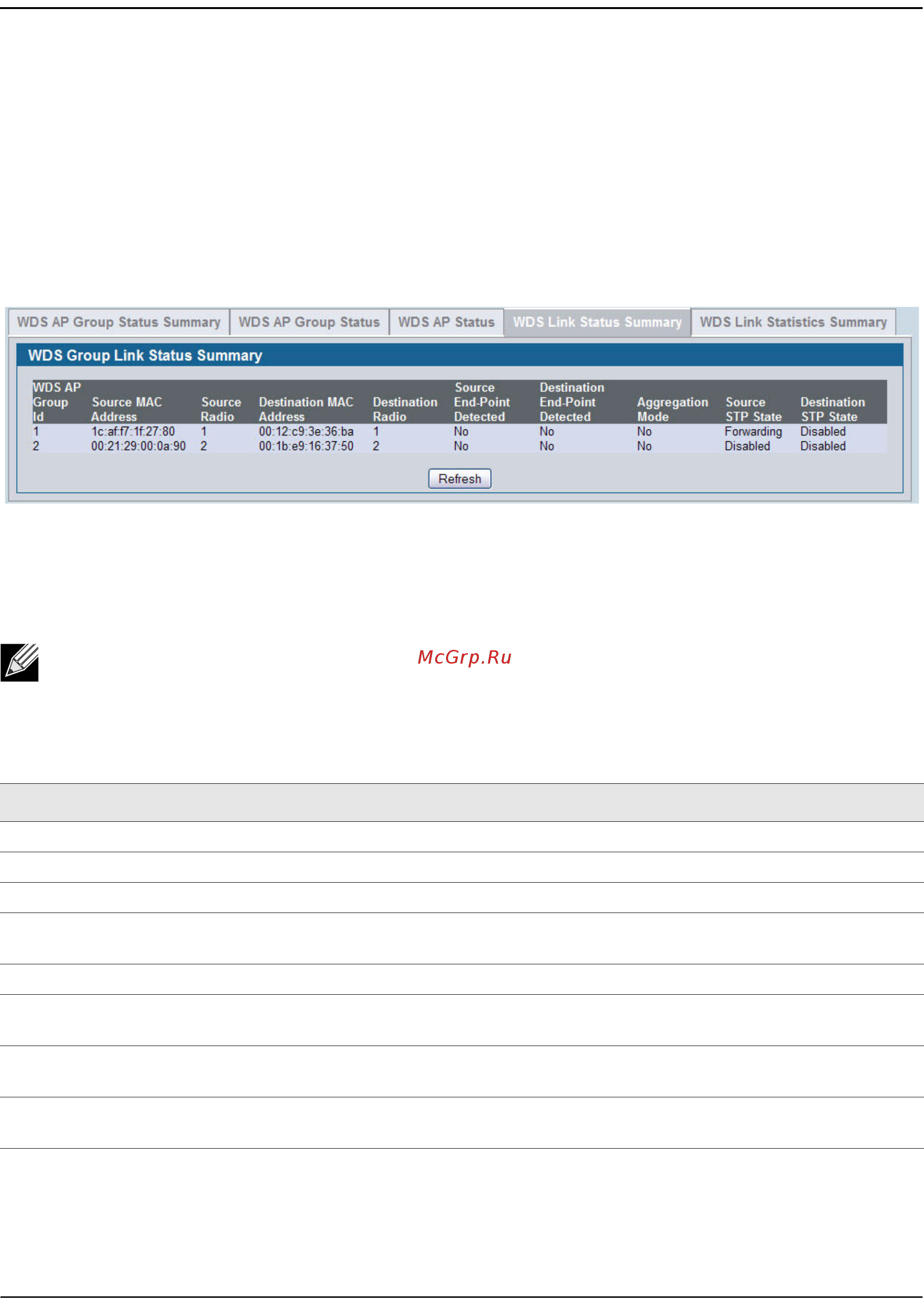 D-Link DWS-4026 [526/741] Wds ap link status summary