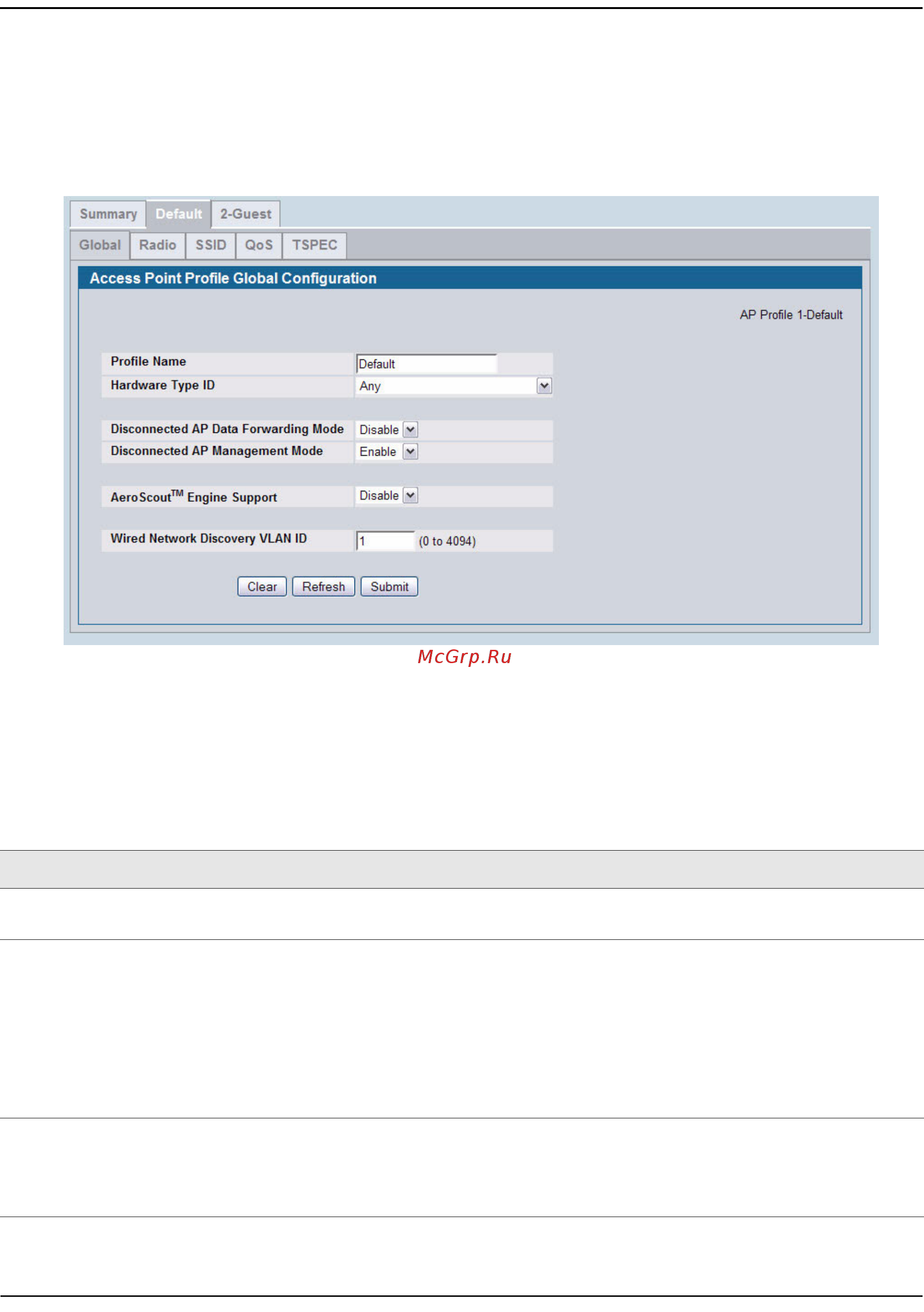 D-Link DWS-4026 [595/741] Configuring the ap profile global settings