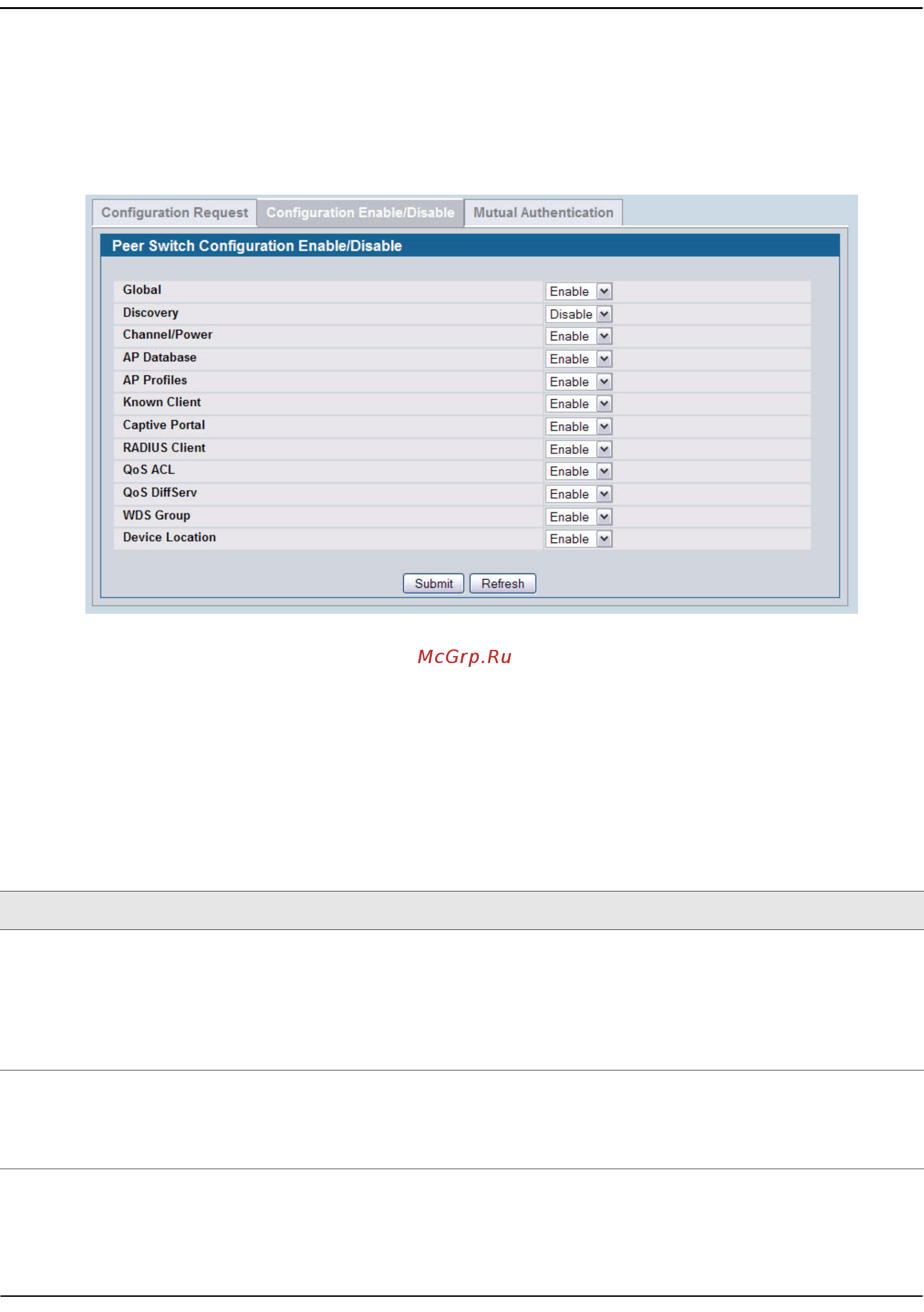 D-Link DWS-4026 [613/741] Peer switch configuration enable disable