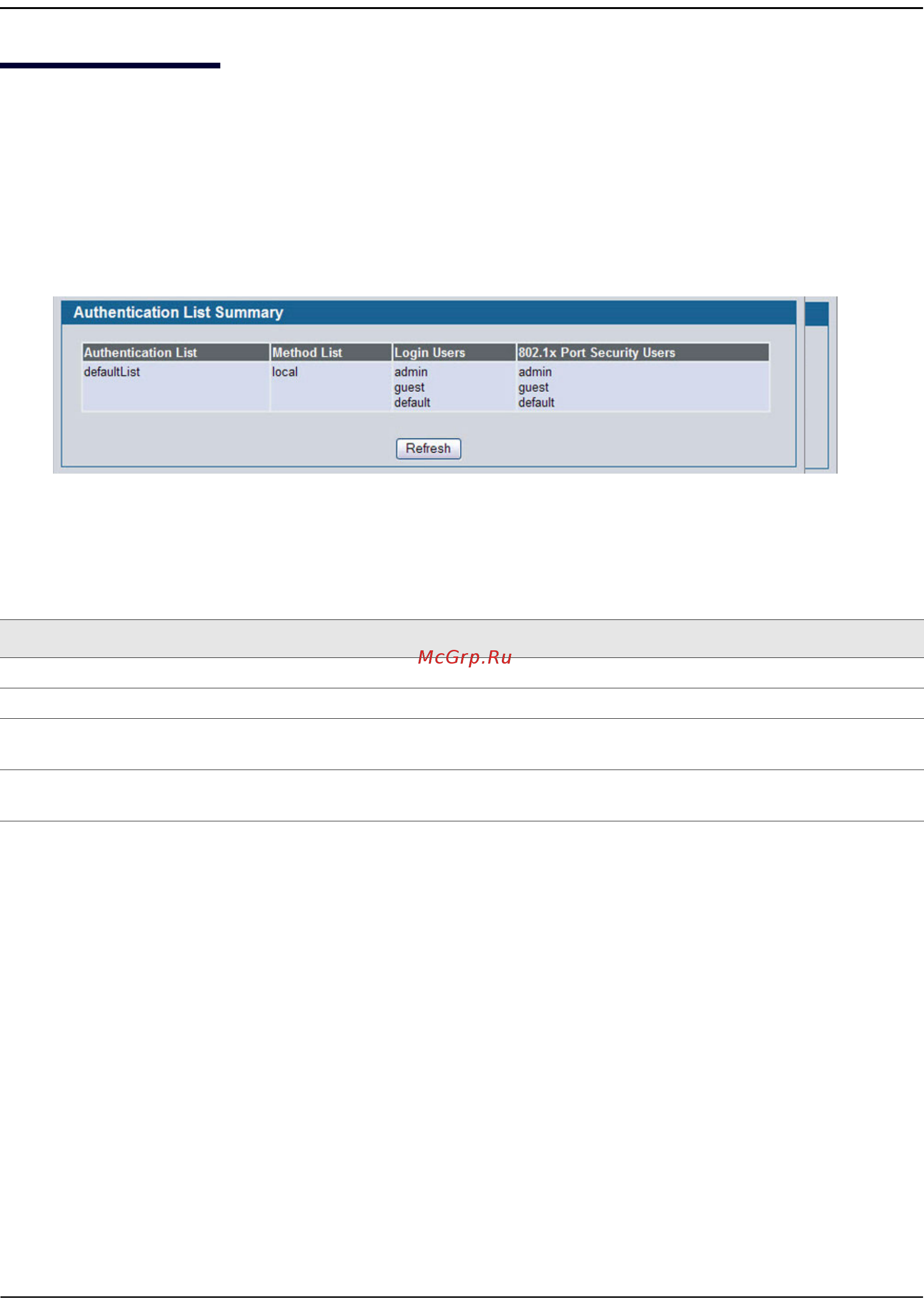 D-Link DWS-4026 [81/741] Authentication list summary