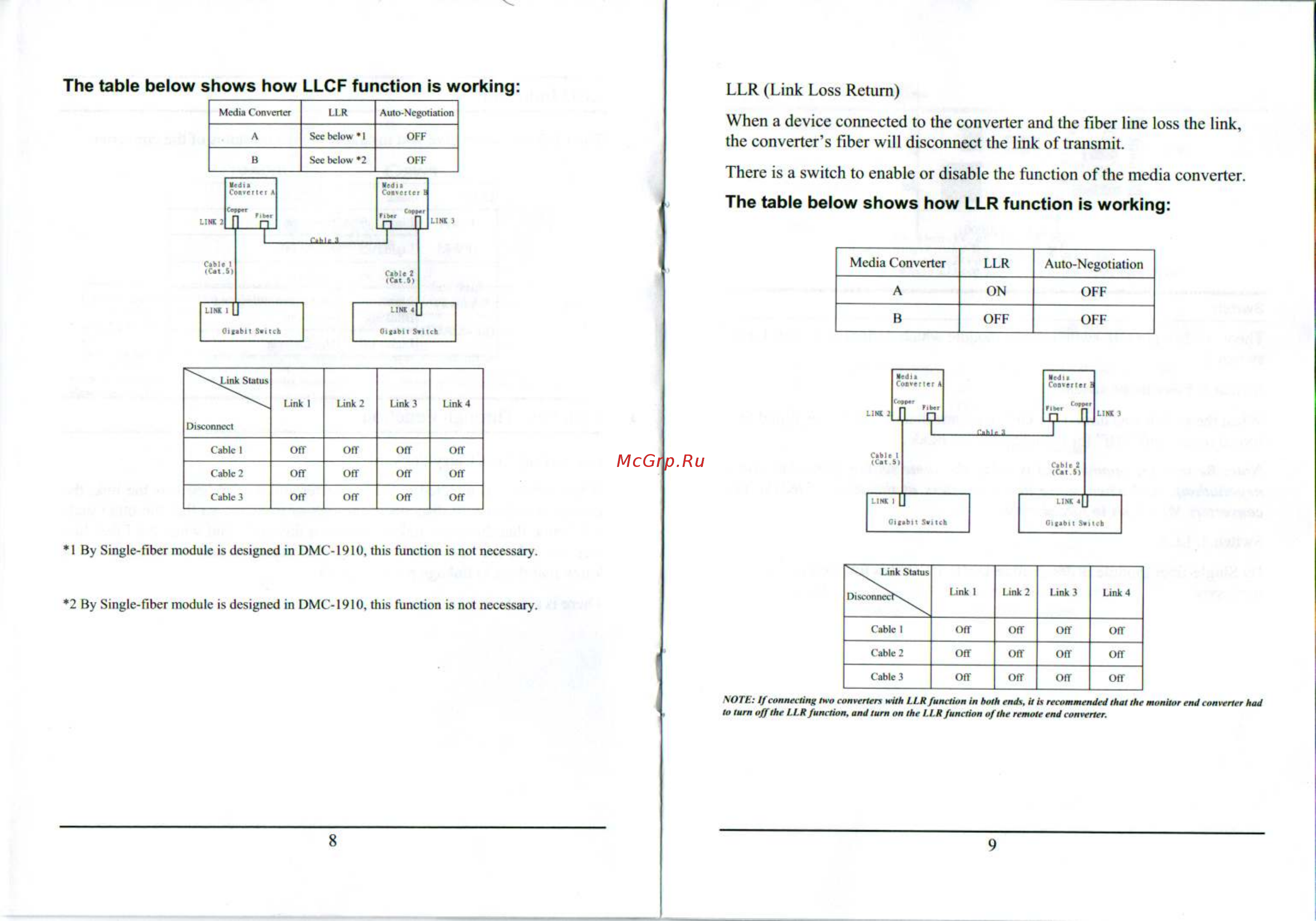 D-Link DMC-1910R [8/11] The table below shows how llcf function is working llr link loss return
