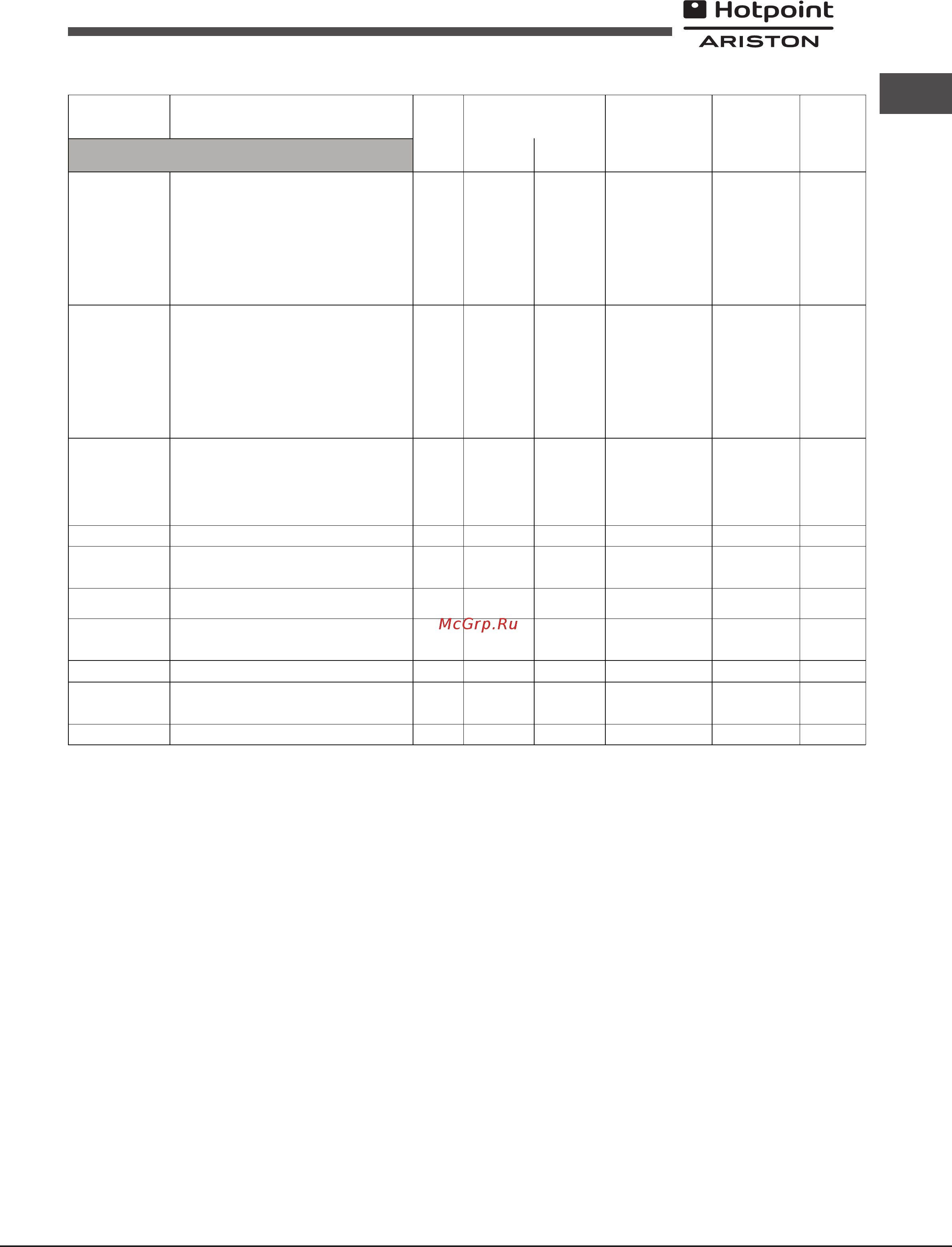 Hotpoint-Ariston FK1041LP.20 X/HA(DS) [17/64] Tabela pieczenia