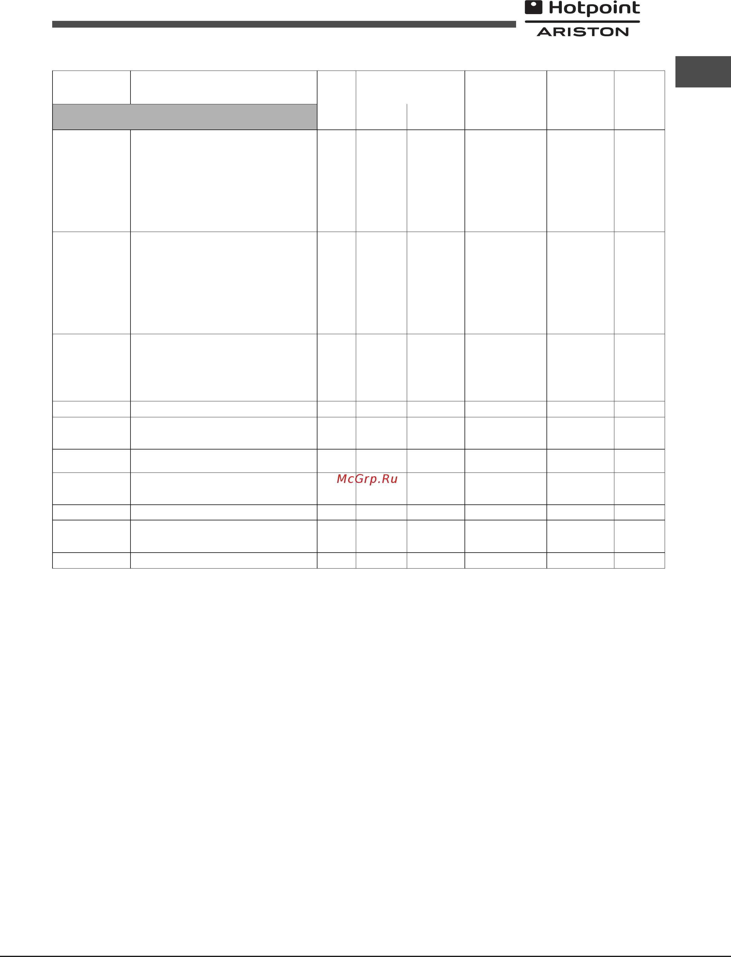 Hotpoint-Ariston FK1041LP.20 X/HA(DS) [31/64] Таблиця приготування