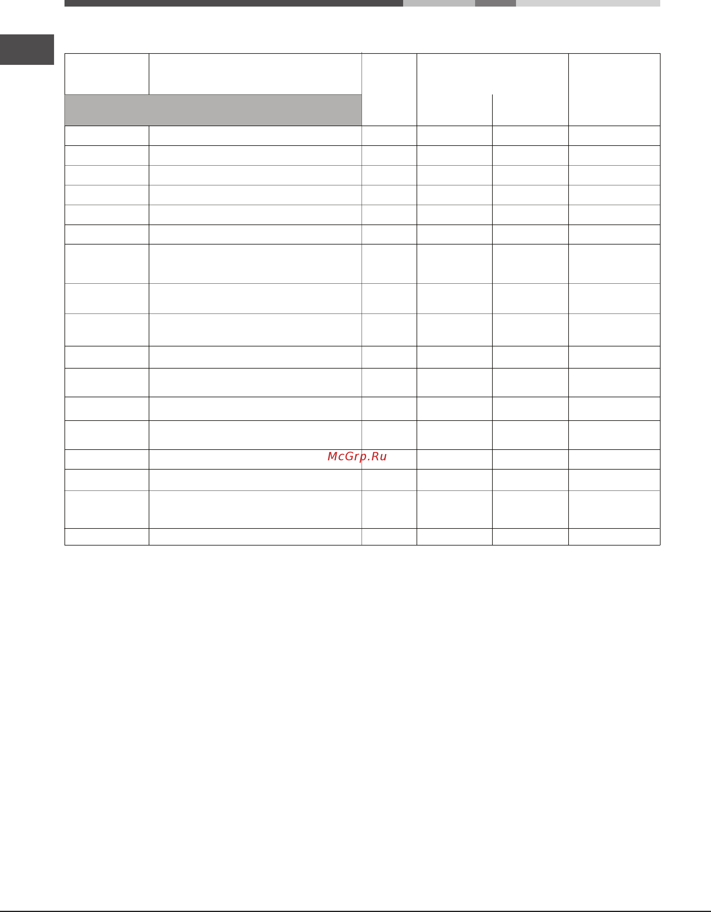 Hotpoint-Ariston FK1041LP.20 X/HA(DS) [46/64] Таблица приготовления