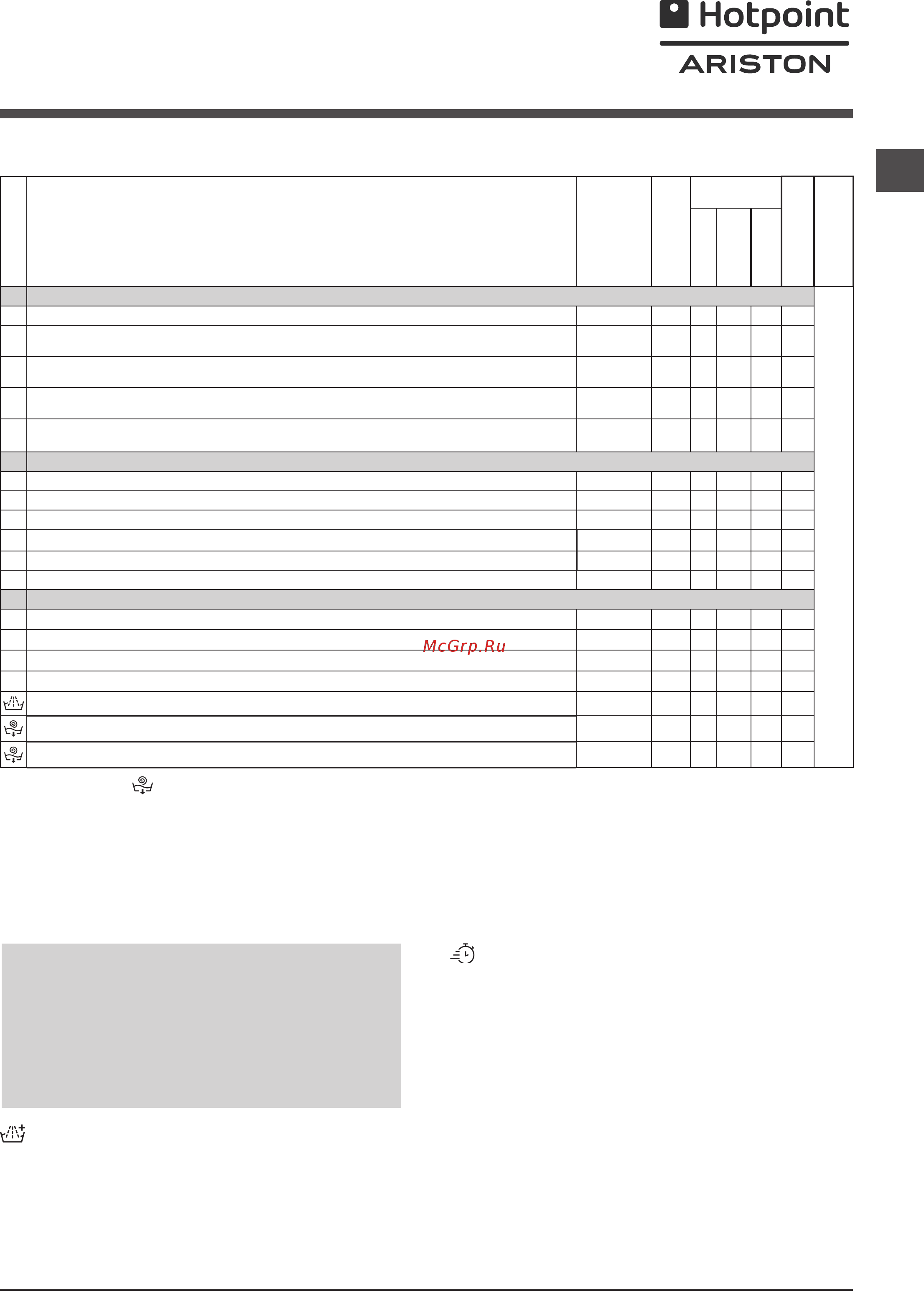 Hotpoint-Ariston RST 702 X [7/24] Таблица программ