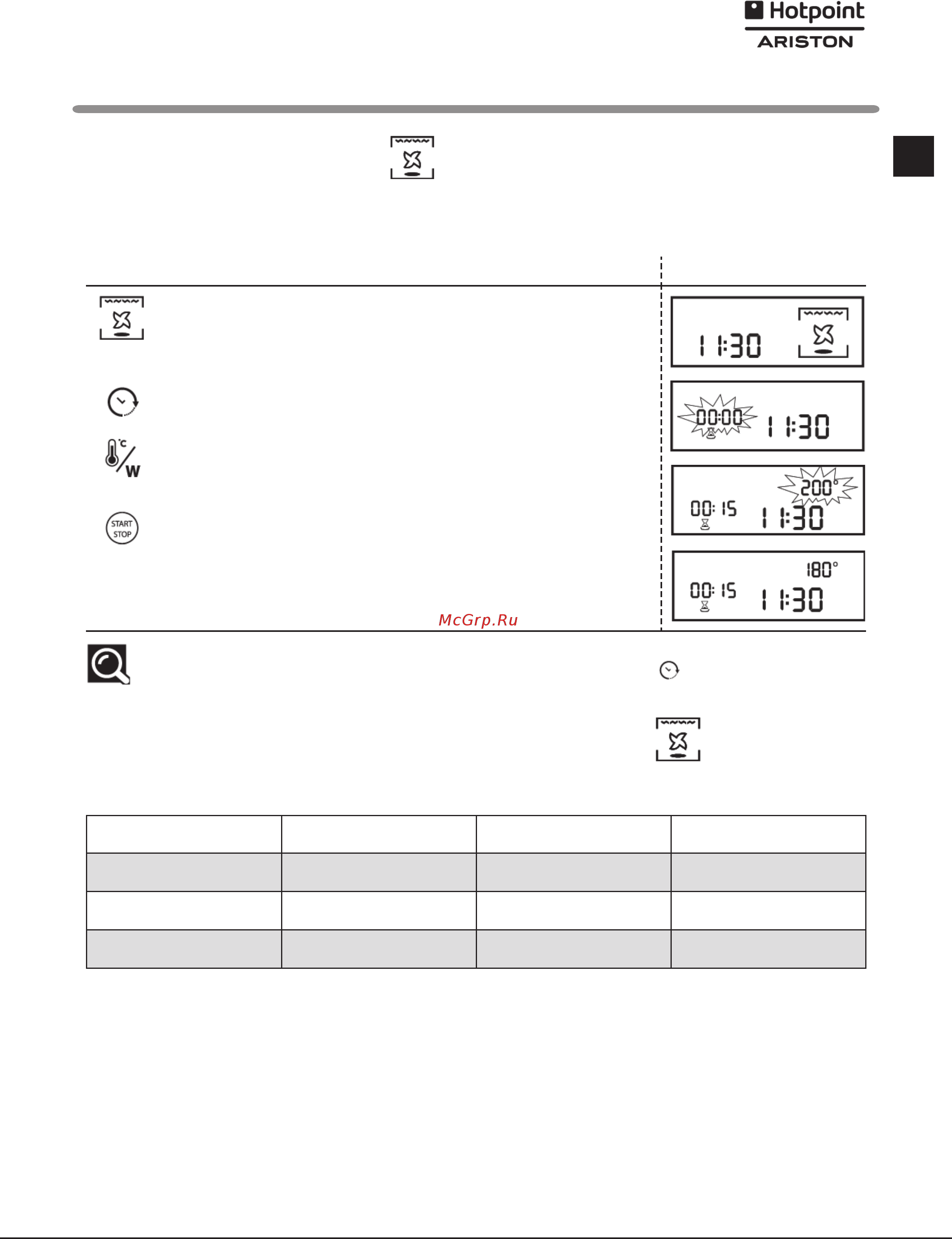 Hotpoint-Ariston MWK 434.1 XHA Stainless Steel [19/28] Использование