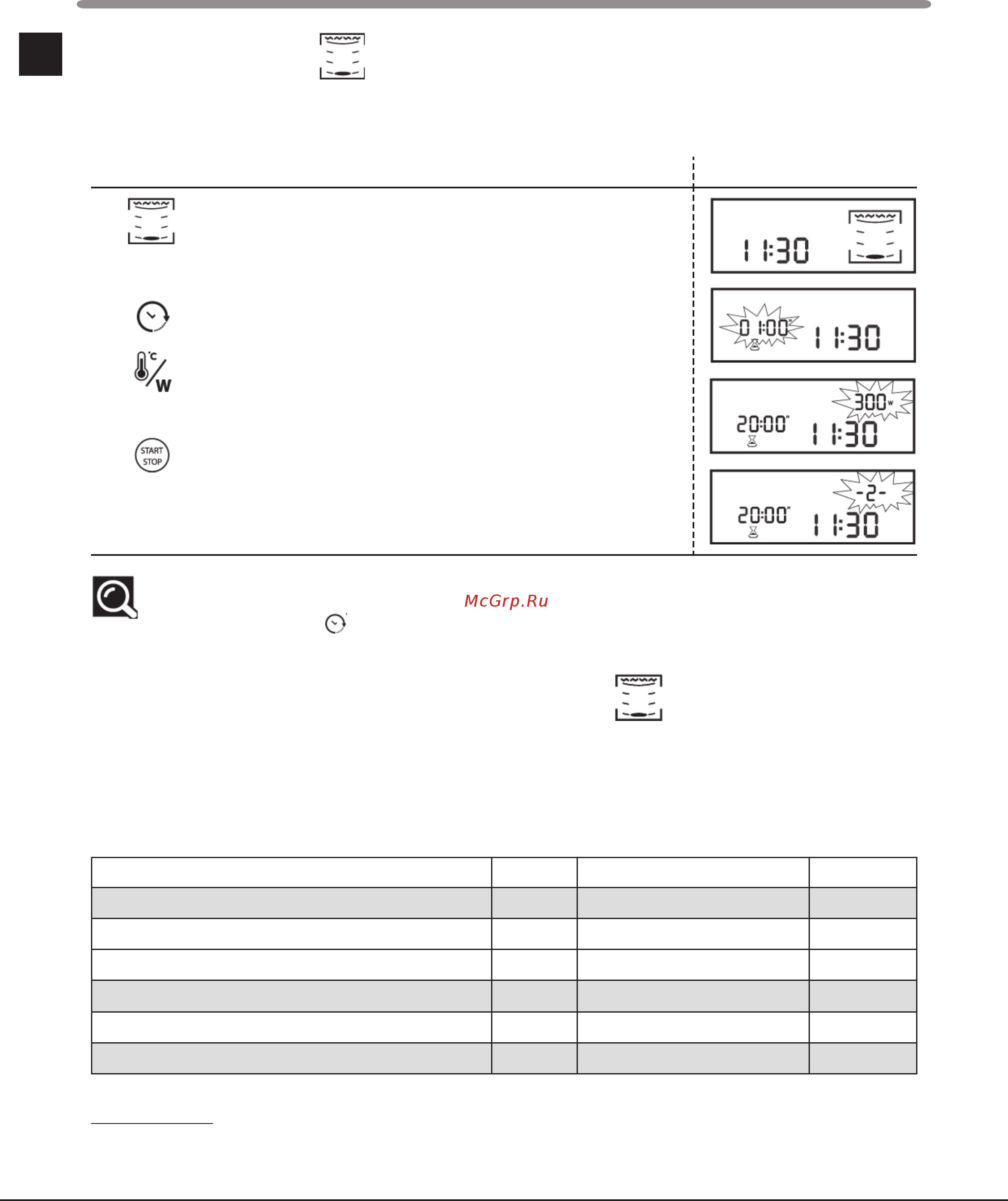 Hotpoint-Ariston MWK 434.1 XHA Stainless Steel [20/28] Использование