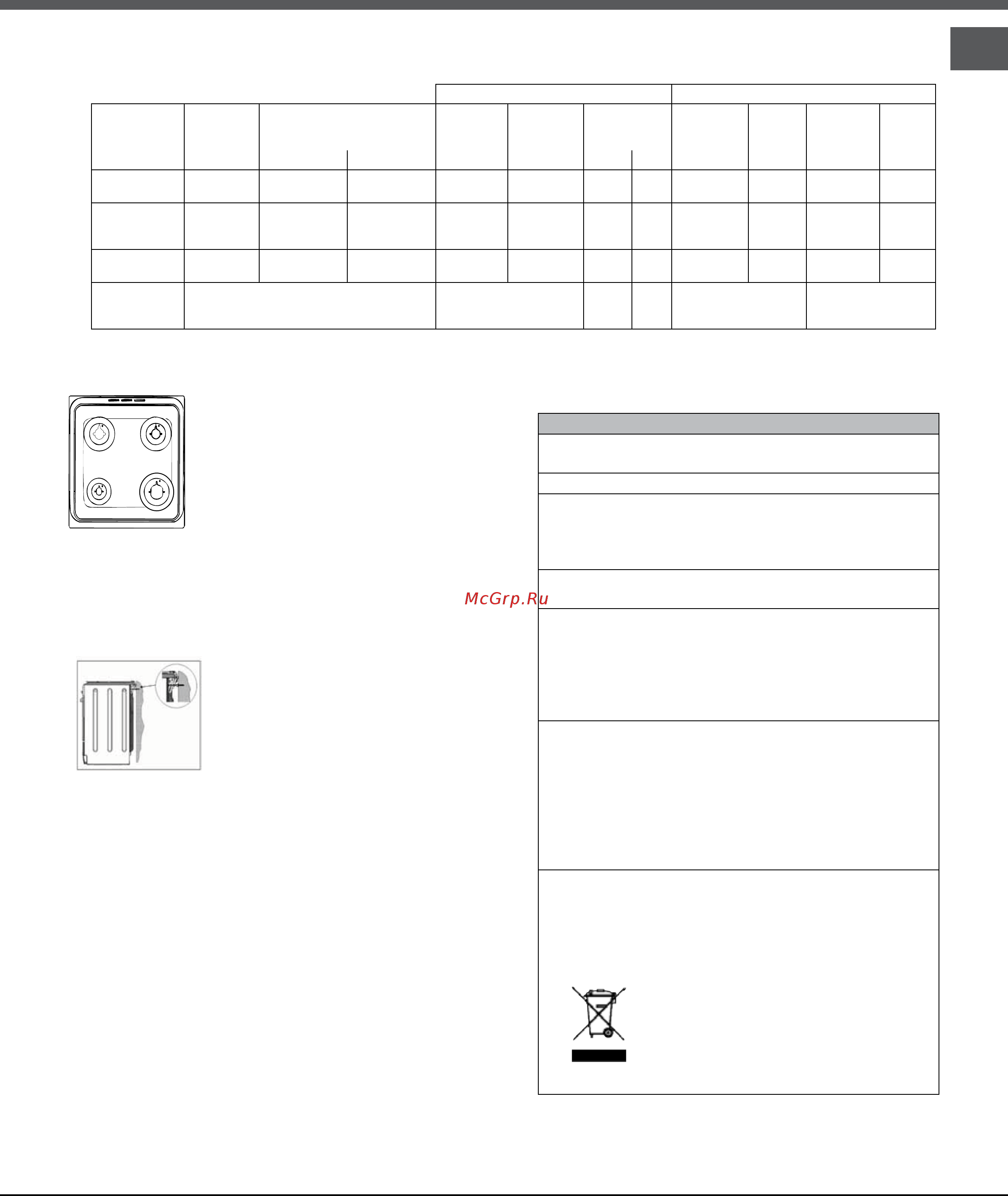 Hotpoint-Ariston H5GSH2AF (W) RU [21/32] Оттық пен форсункалардың сипаттары кестесі