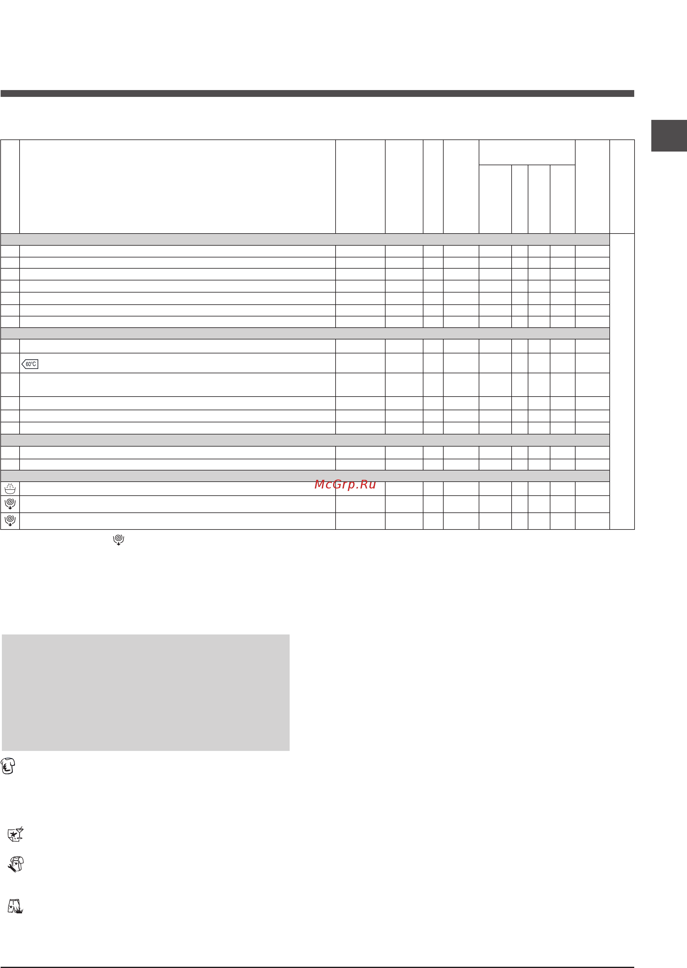 Indesit XWDE 861480X W [9/28] Таблица программ
