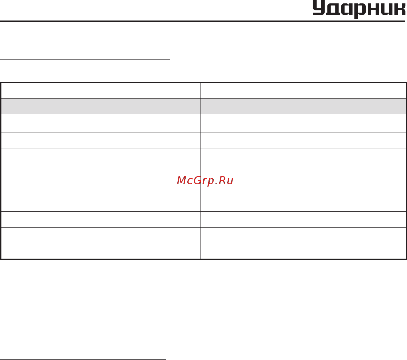 Ударник УБП 230 [18/19] Технические характеристики