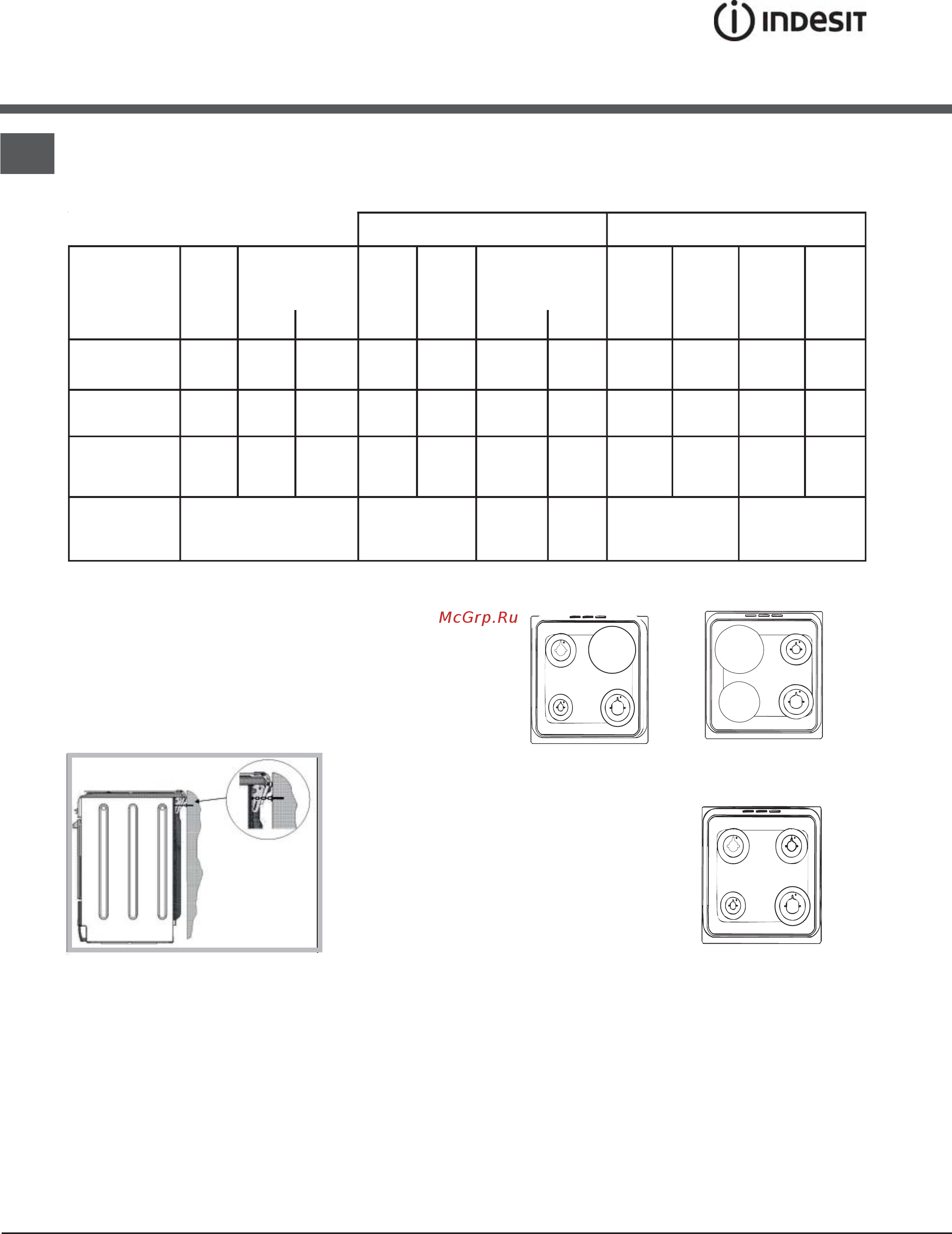 Indesit I5VMH6A (X) [6/32] Характеристики горелок и жиклеров