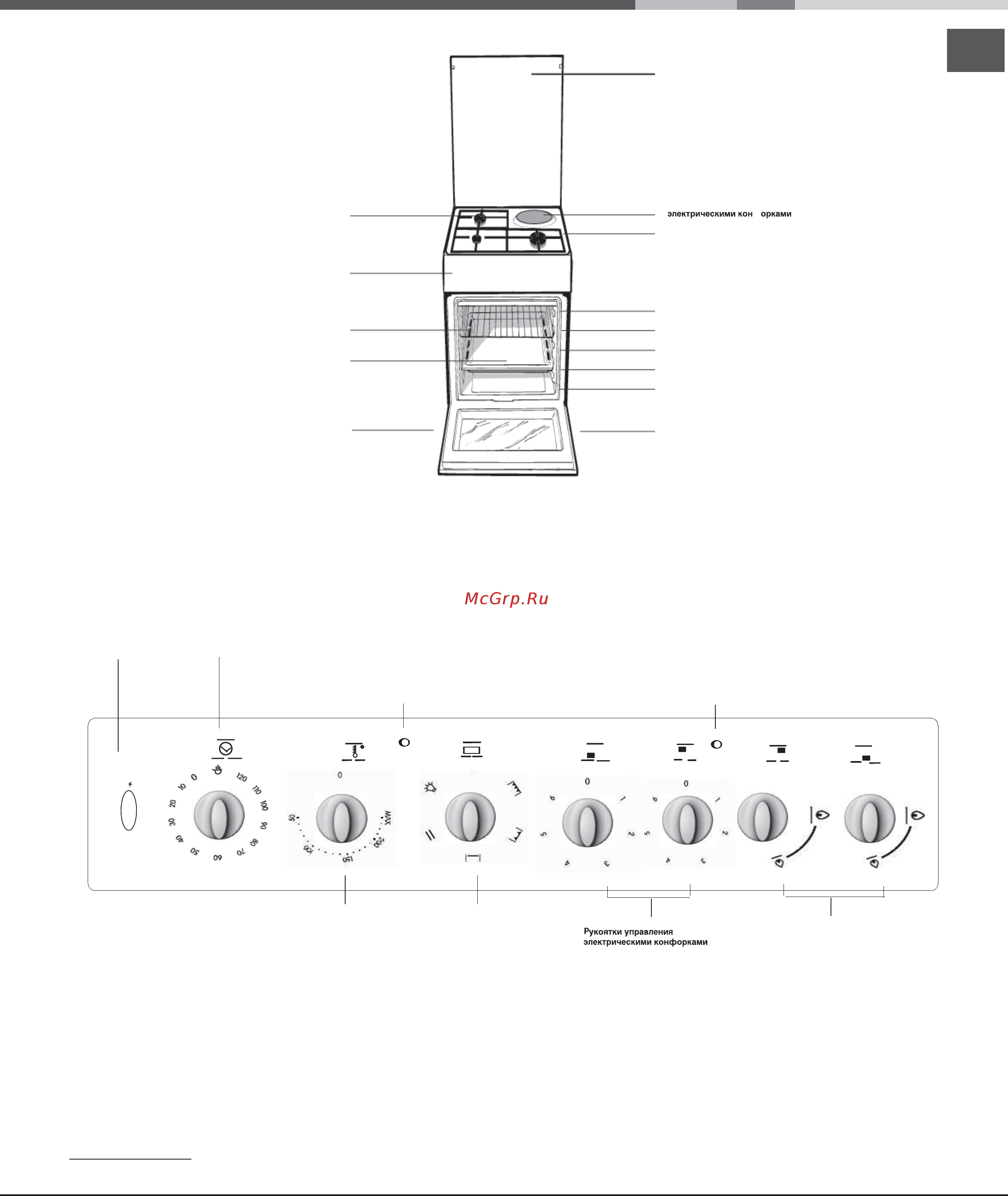 Indesit I5VMH6A (X) [7/32] Описание оборудования