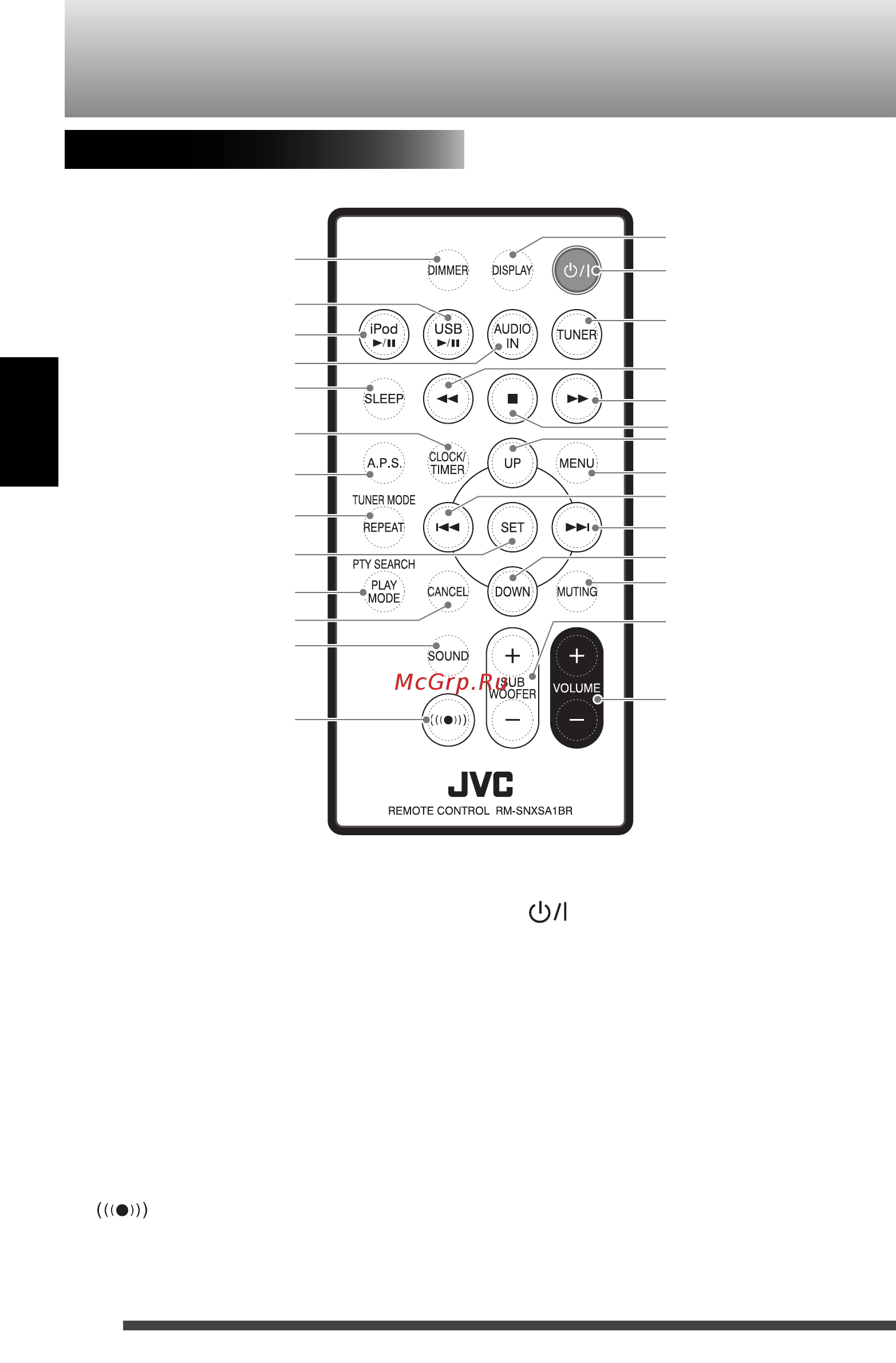JVC NX-SA1RE Black [30/90] Nazwy części