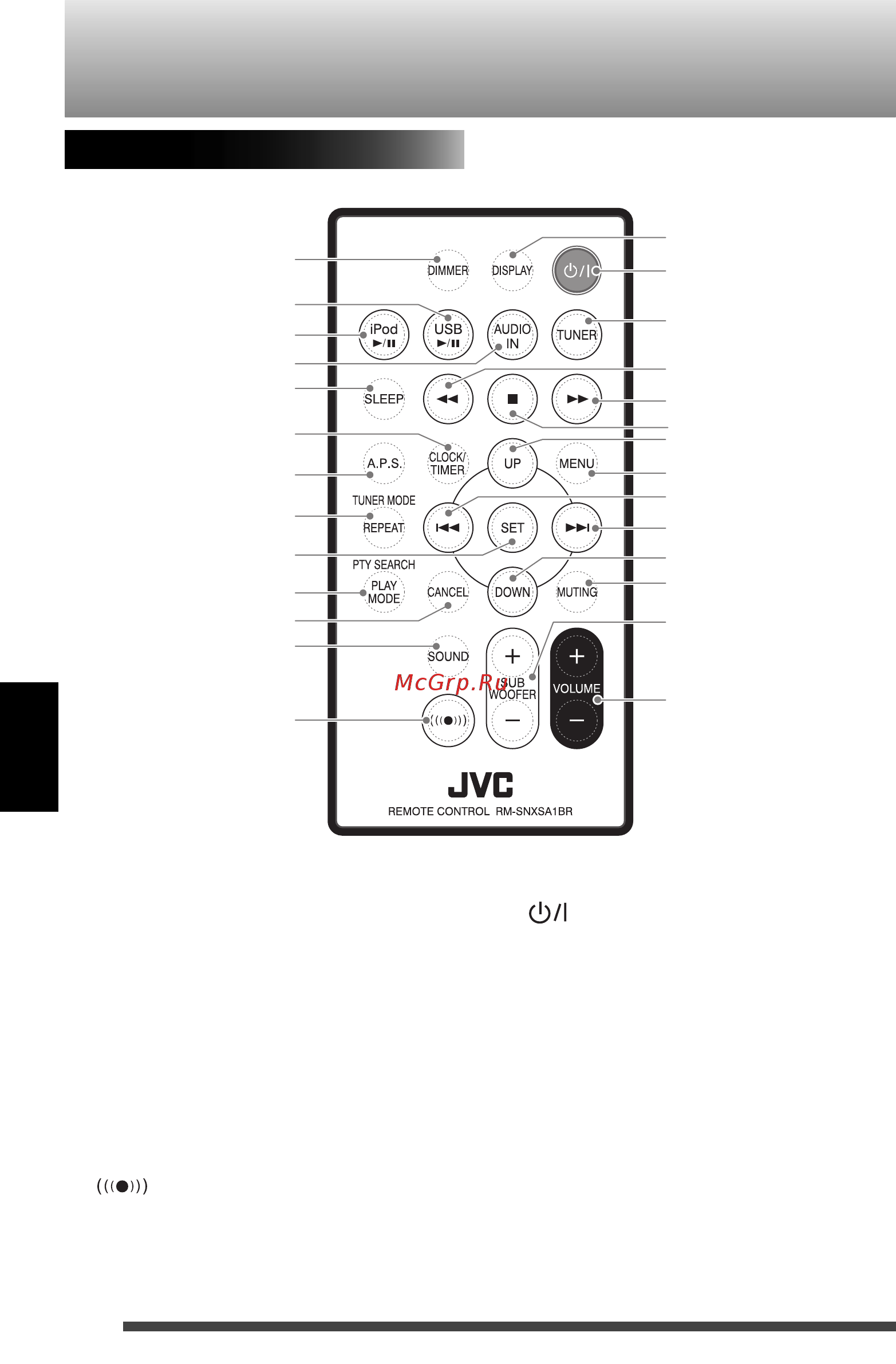 JVC NX-SA1RE Black [74/90] Názvy částí