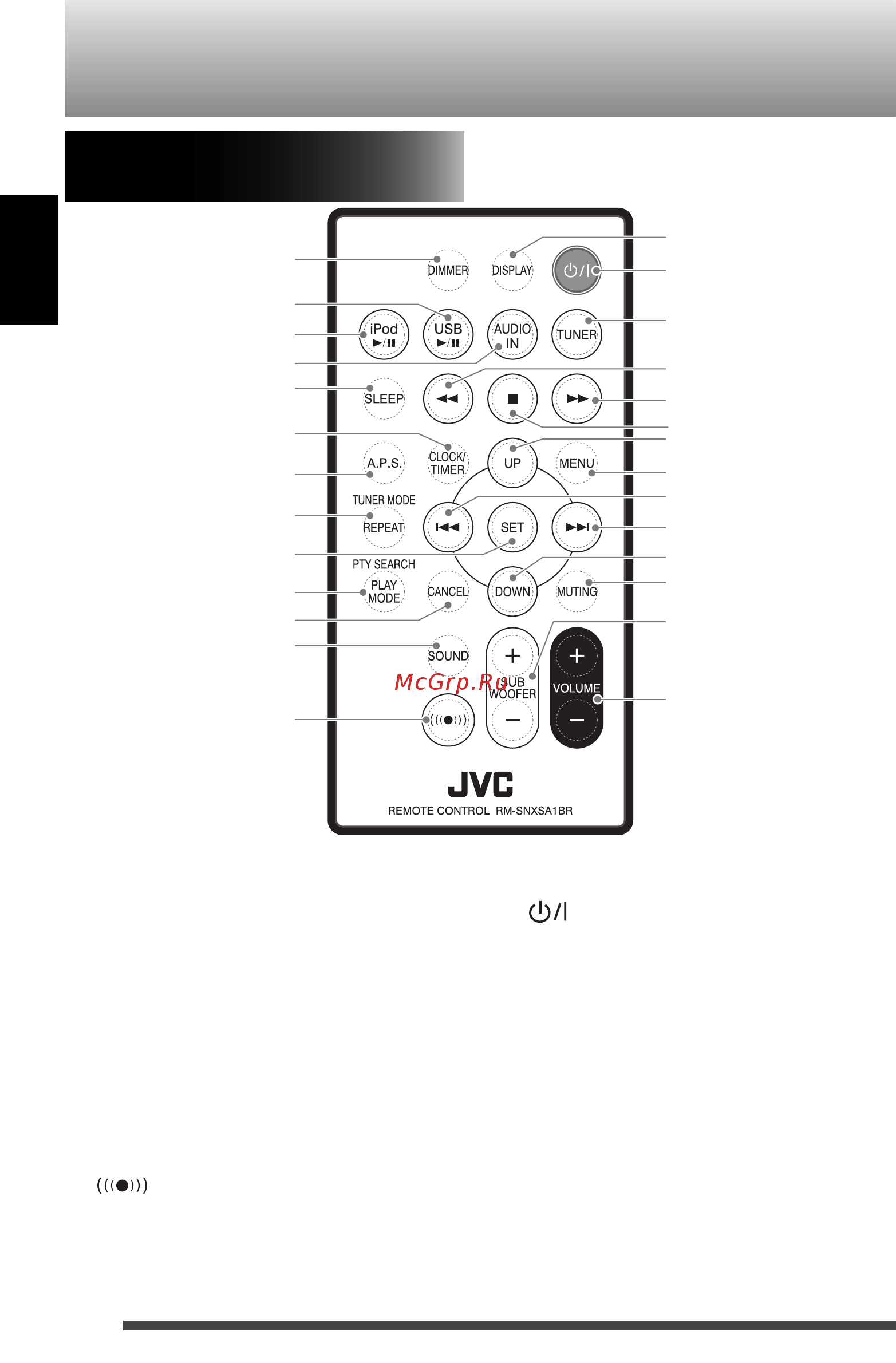 JVC NX-SA1RE Black [8/90] Названия частей