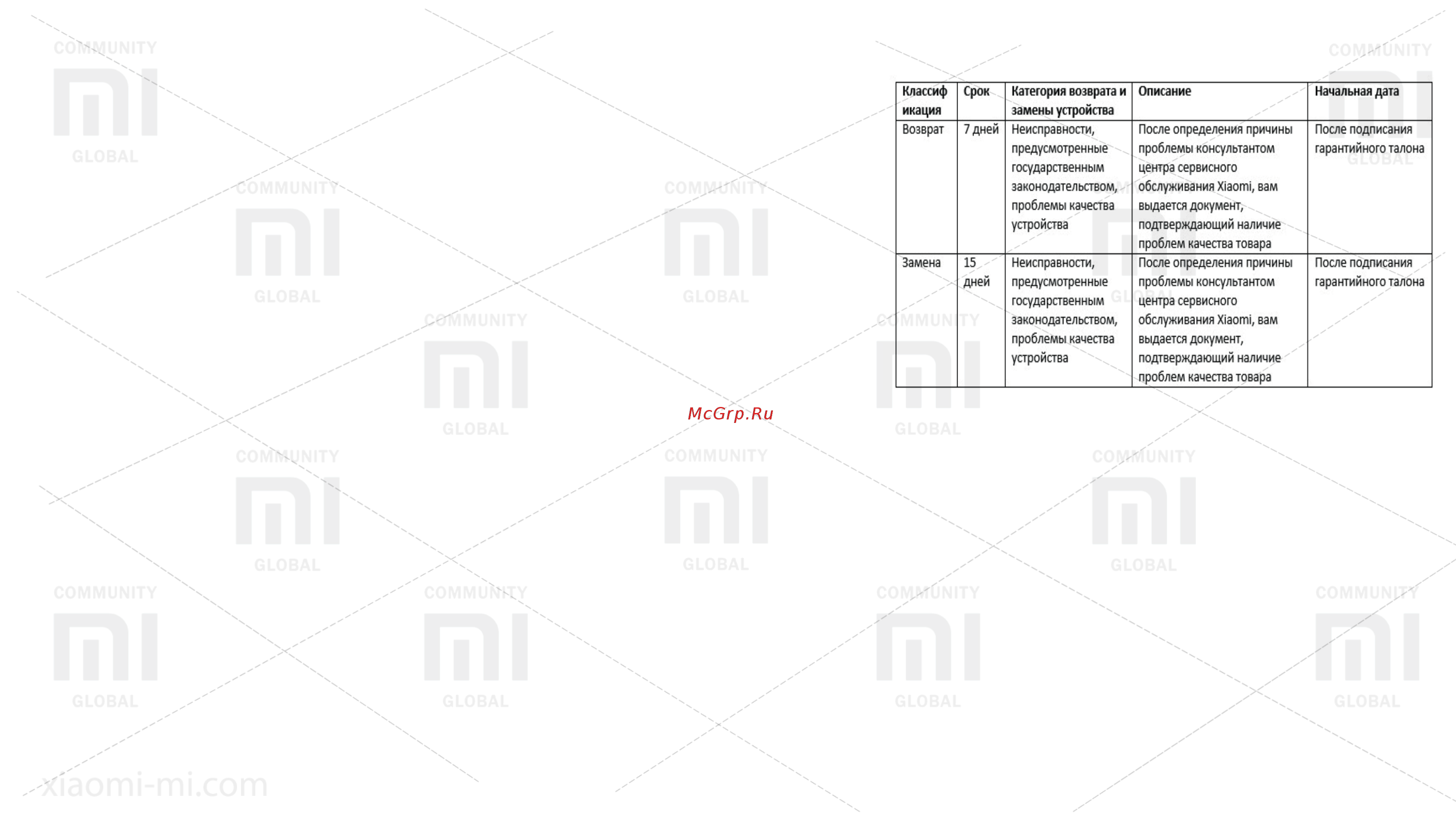 Xiaomi Mi Water Purifier 2 [10/10] Гарантия