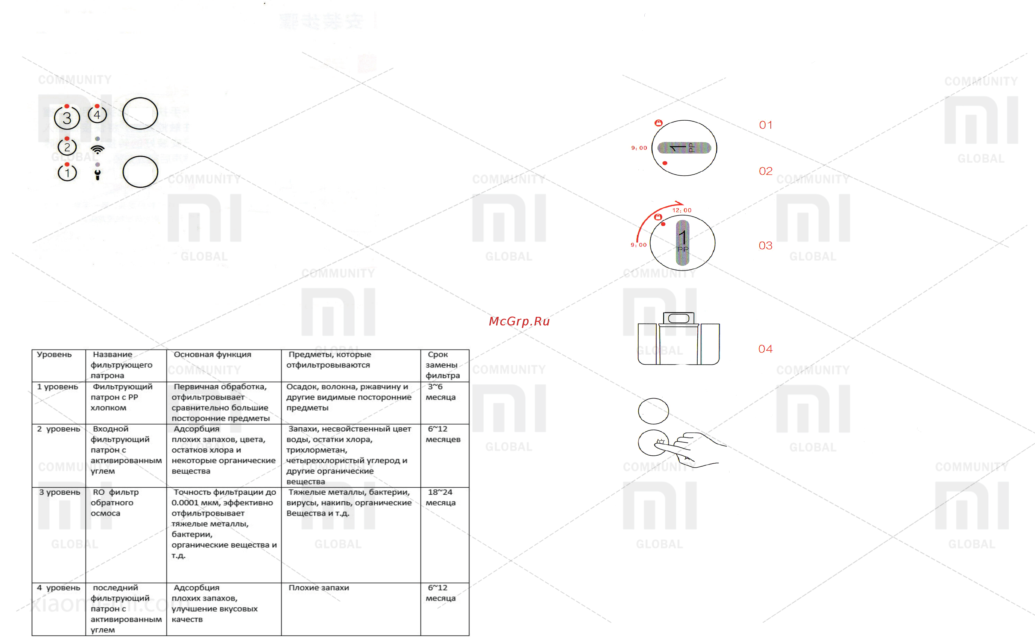 Xiaomi Mi Water Purifier 2 [5/10] Замена фильтрующего патрона на новый и сброс настроек