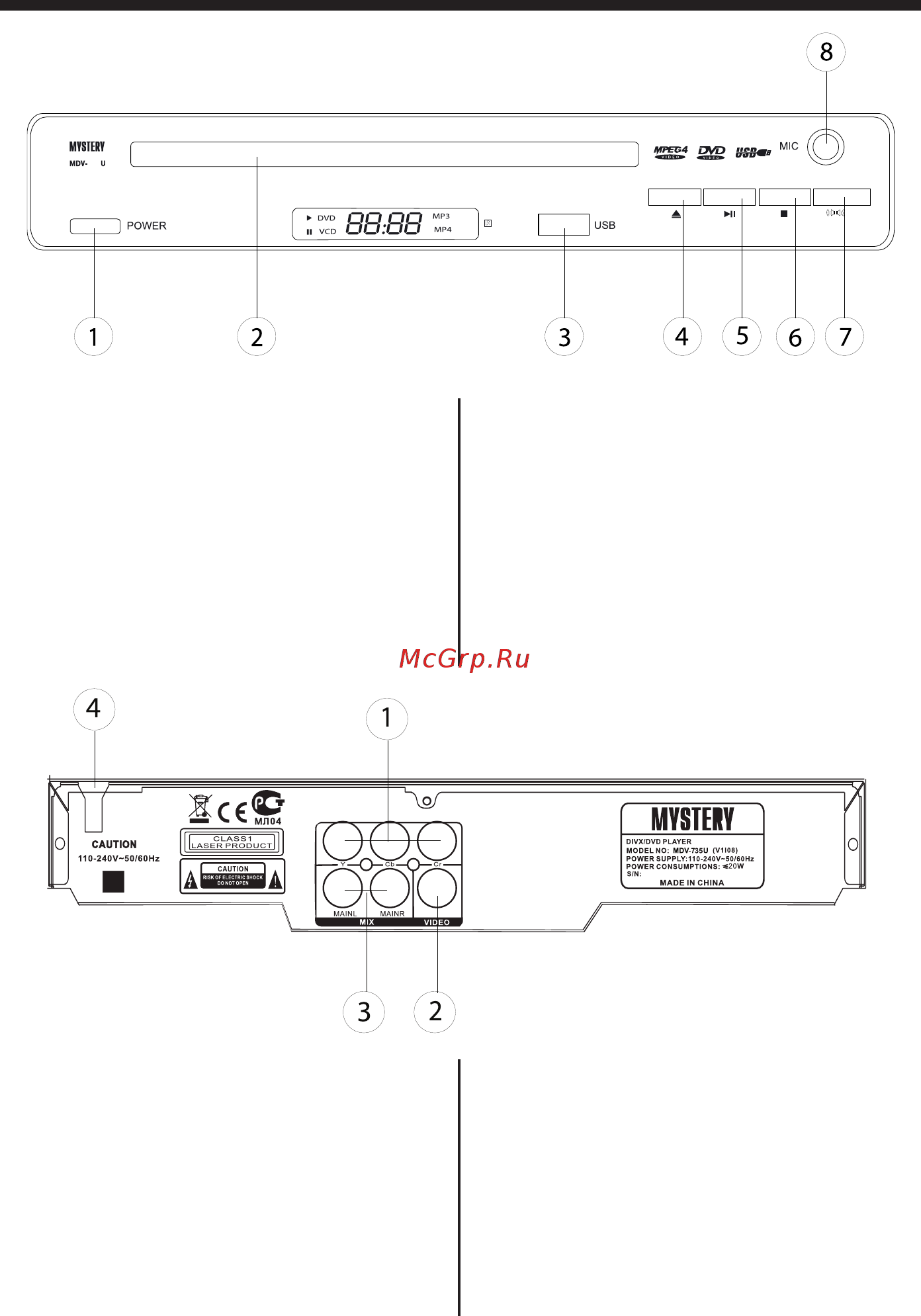 Mystery MDV-735U [5/22] Описание панелей