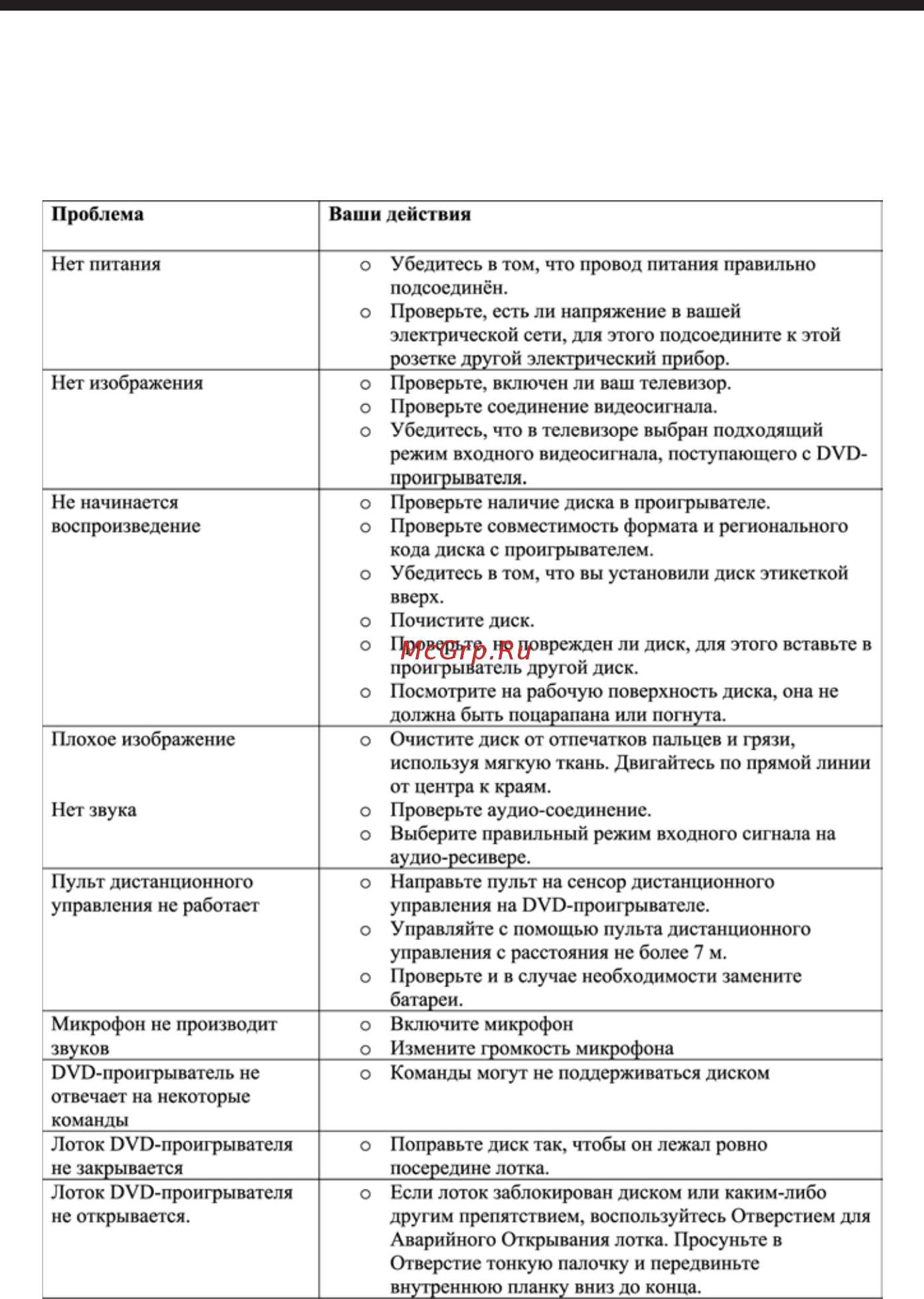 Mystery MDV-733U [21/22] Руководство по эксплуатации