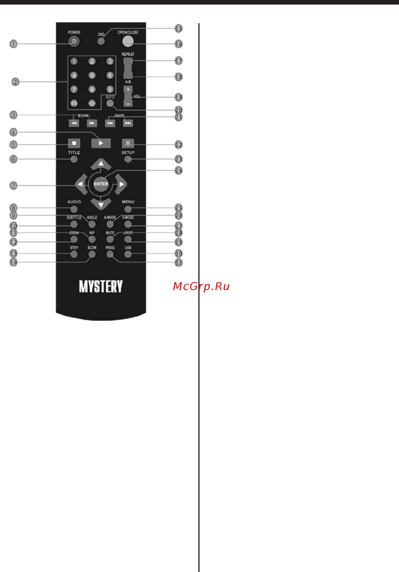 Mystery MDV-837U [15/21] Пульт ду
