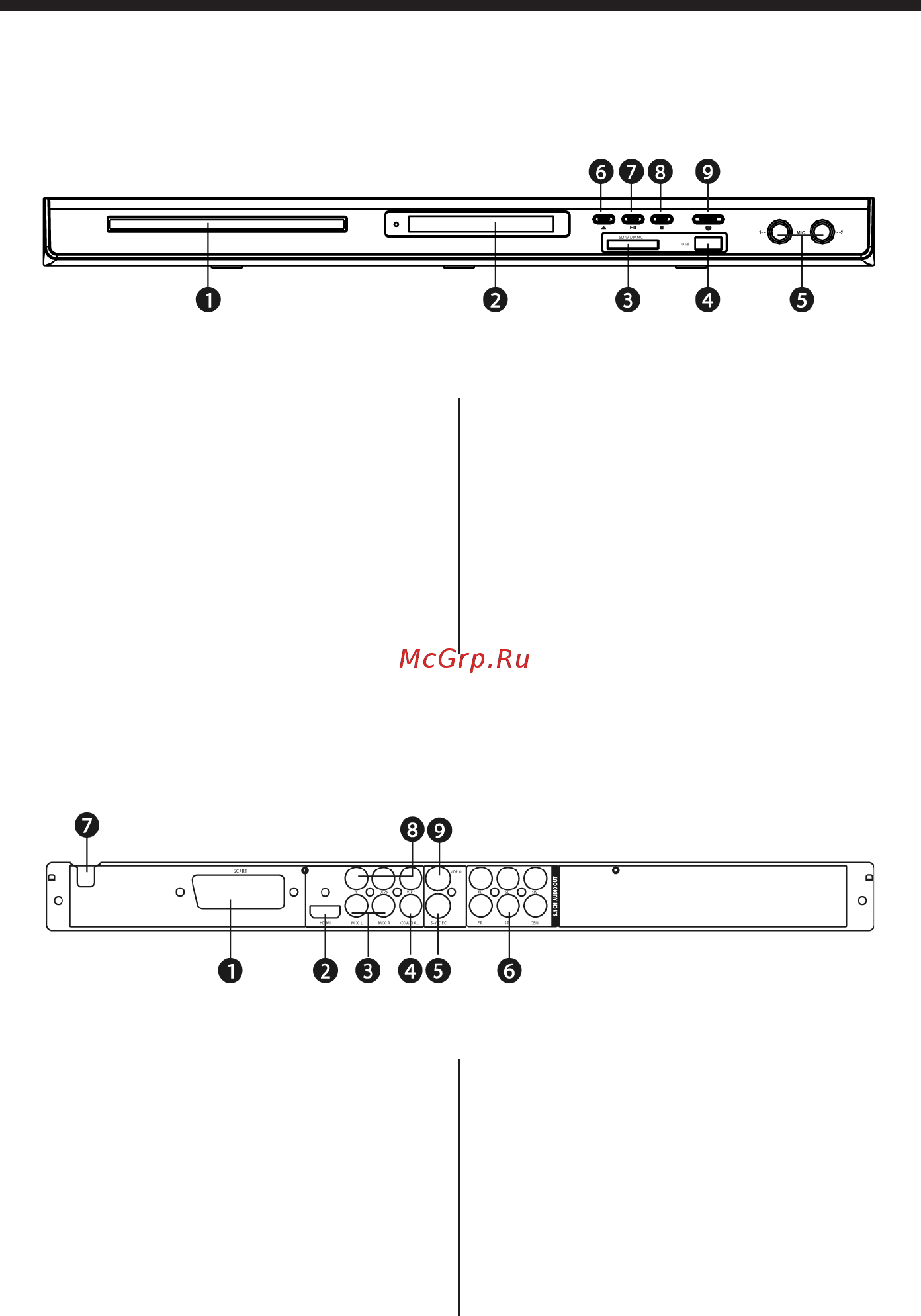 Mystery MDV-839UH [5/21] Описание панелей