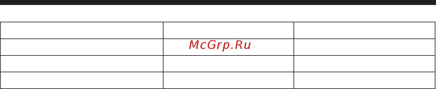 Mystery MAC-1000 [10/12] Условия гарантии