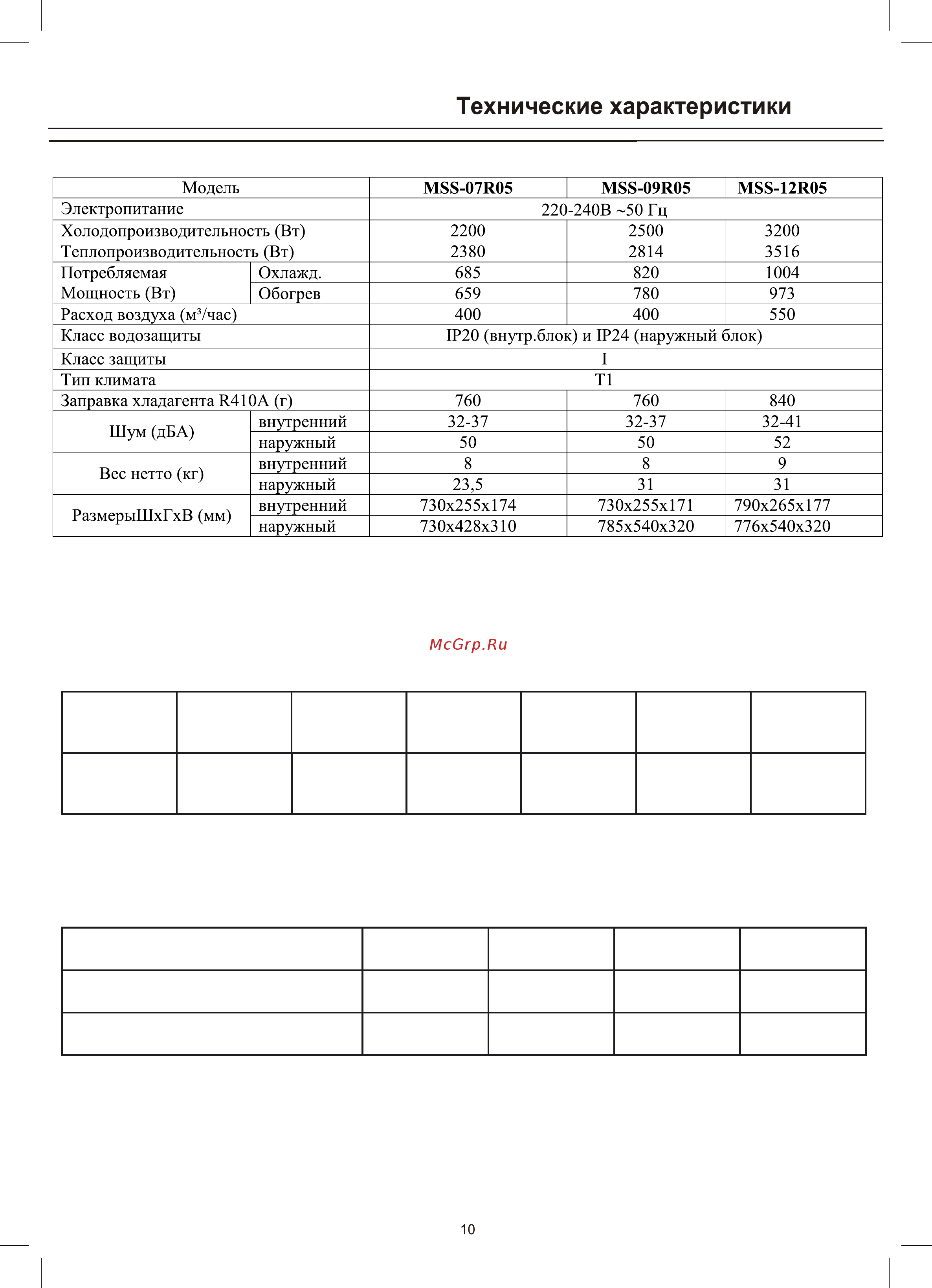 Mystery MSS-09R05 [10/27] Технические характеристики