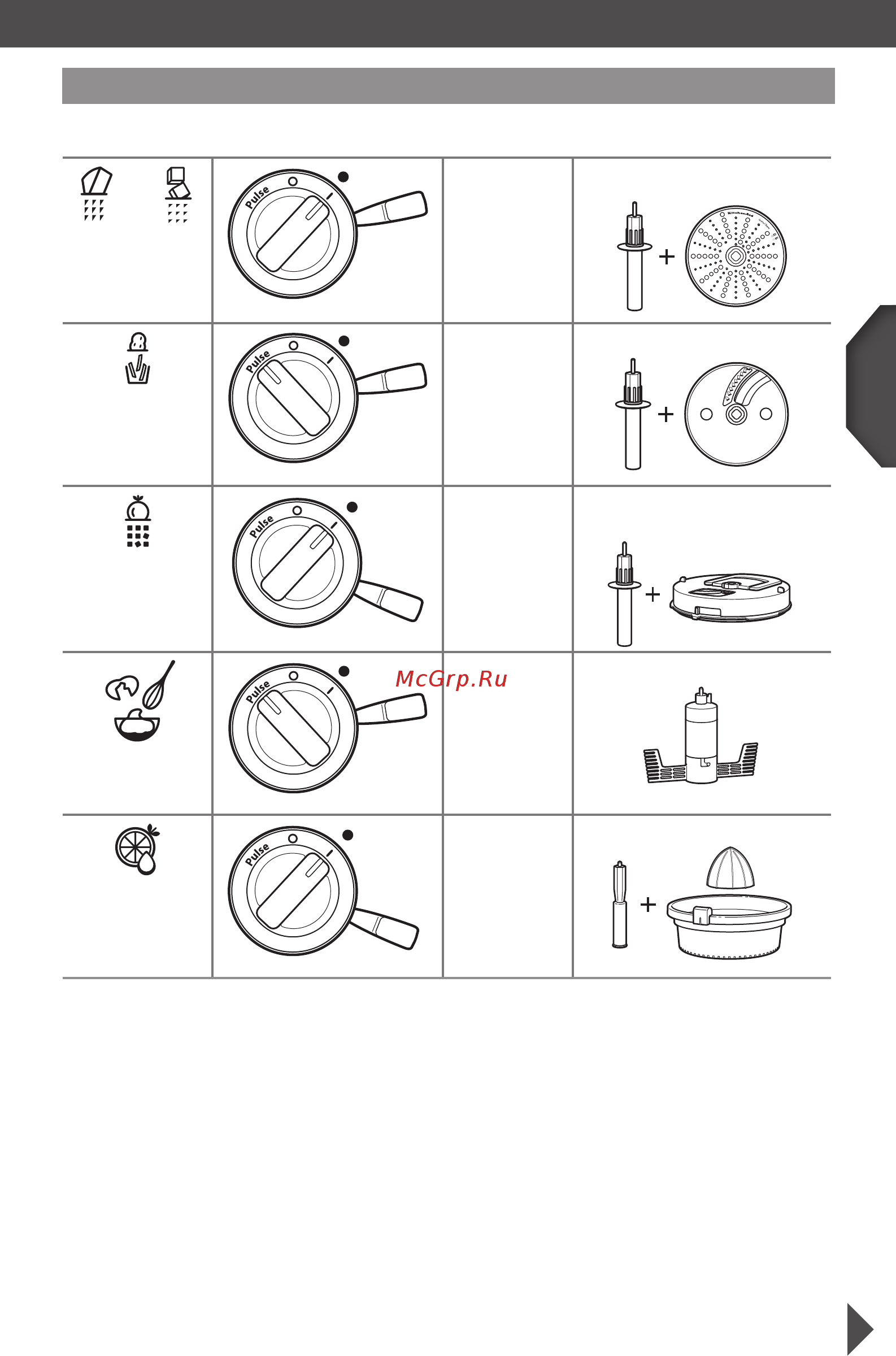 KitchenAid 5KFP1644EOB [10/30] Части блендера и их характеристики