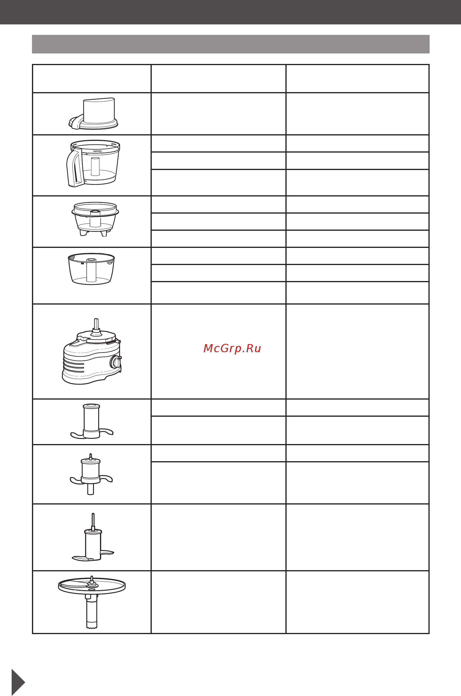 KitchenAid 5KFP1644EOB [7/30] Части блендера и их характеристики части блендера и их характеристики