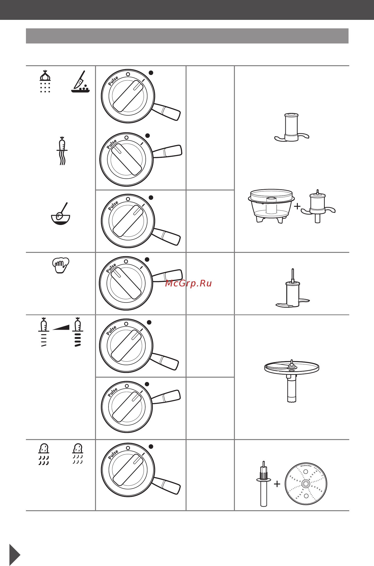 KitchenAid 5KFP1644EOB черный [9/30] Части блендера и их характеристики части блендера и их характеристики
